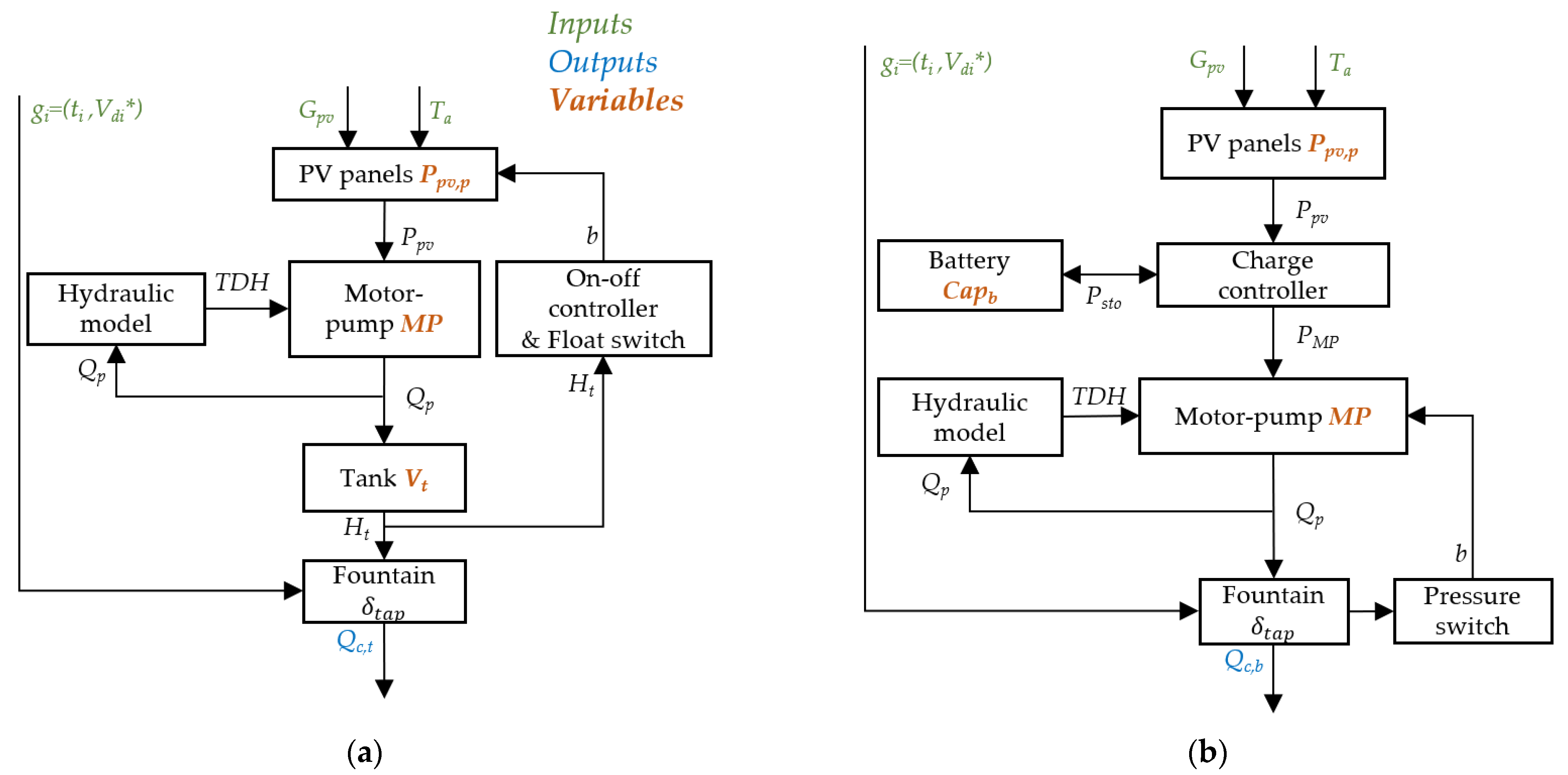 Energies 14 02483 g002 Energies 14 02483 g002