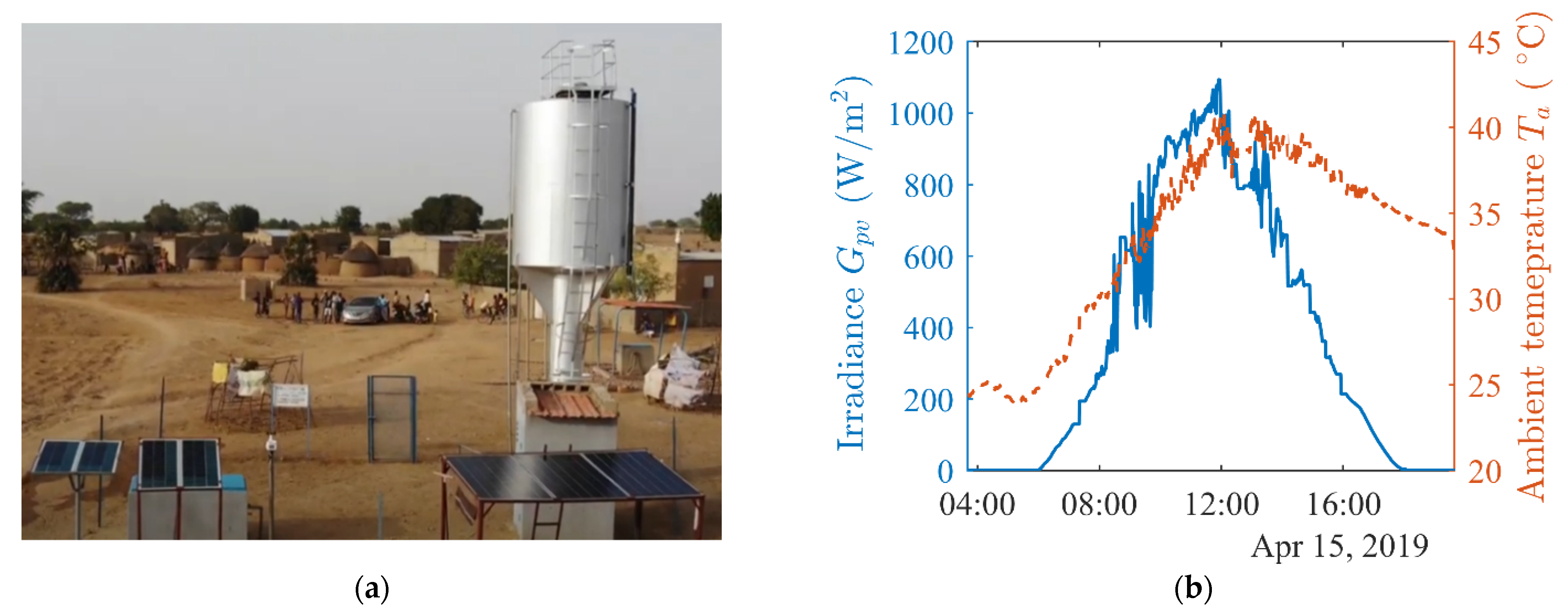 Energies 14 02483 g003a Energies 14 02483 g003a