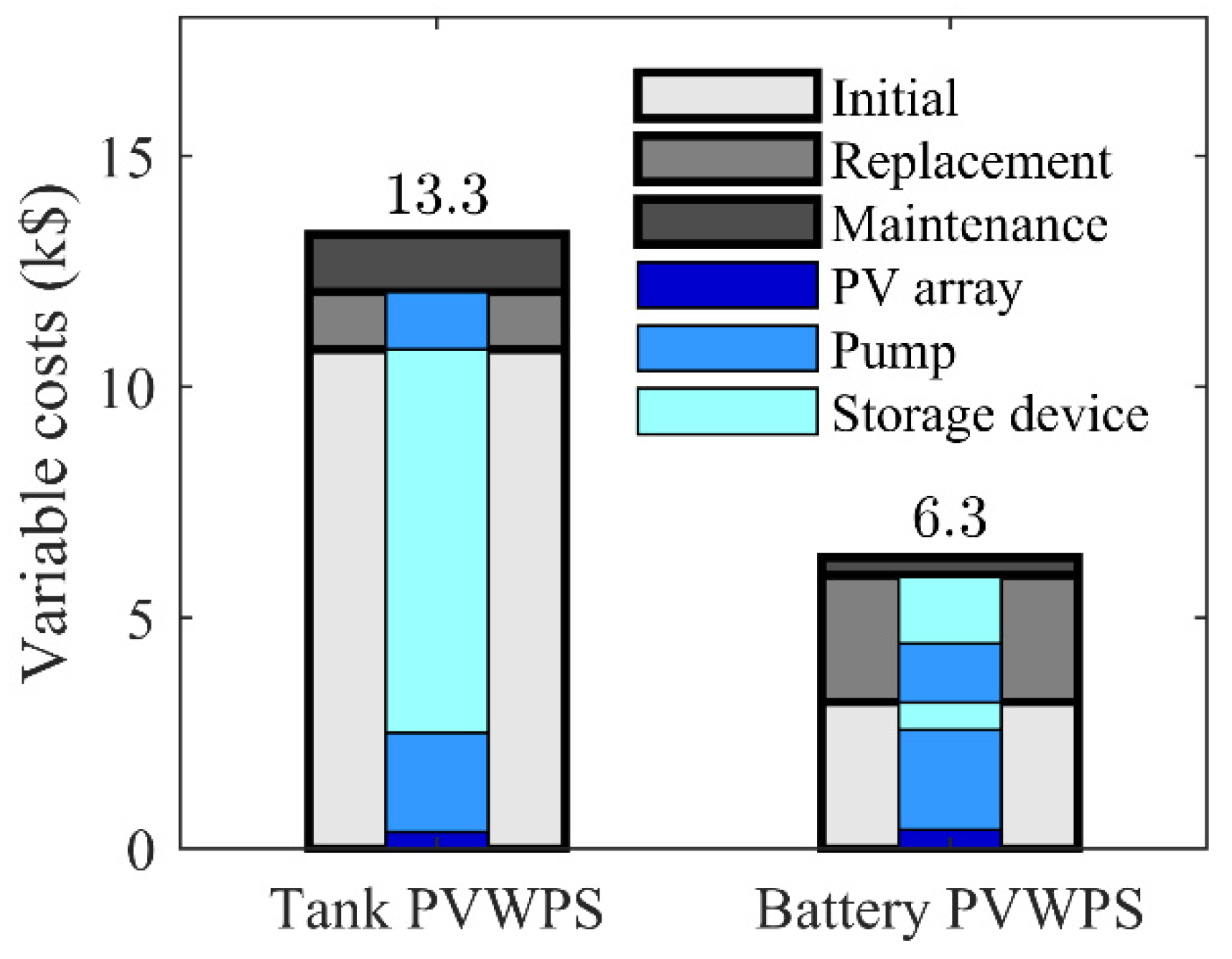 Energies 14 02483 g005 Energies 14 02483 g005