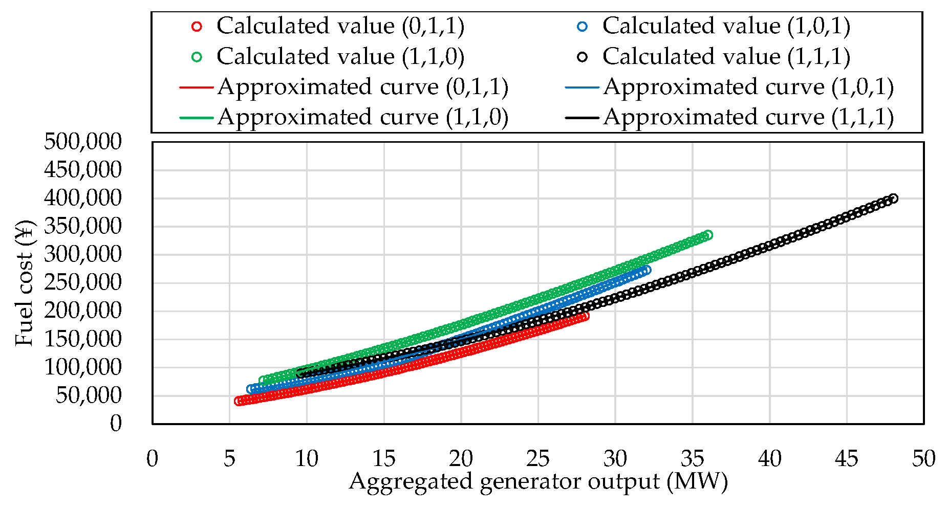 Energies 14 02487 g003