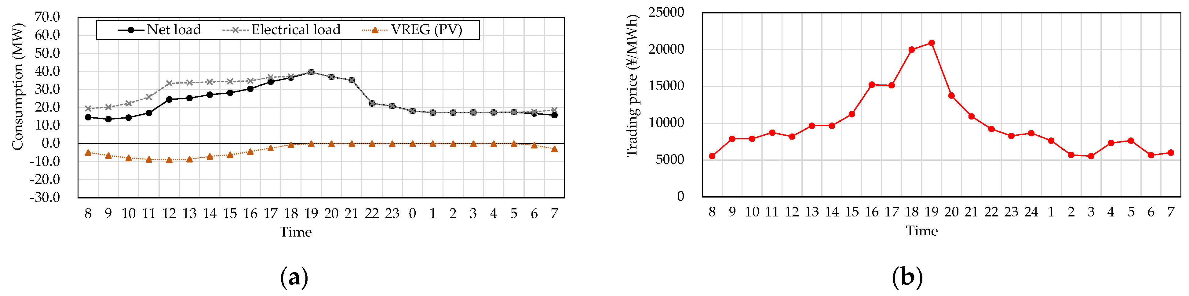 Energies 14 02487 g004