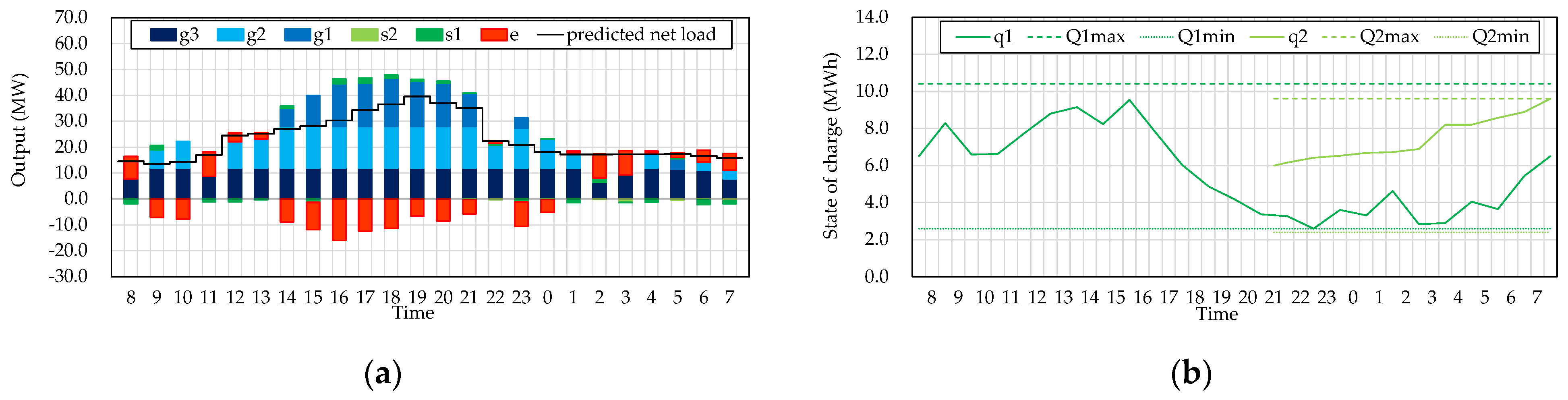 Energies 14 02487 g005