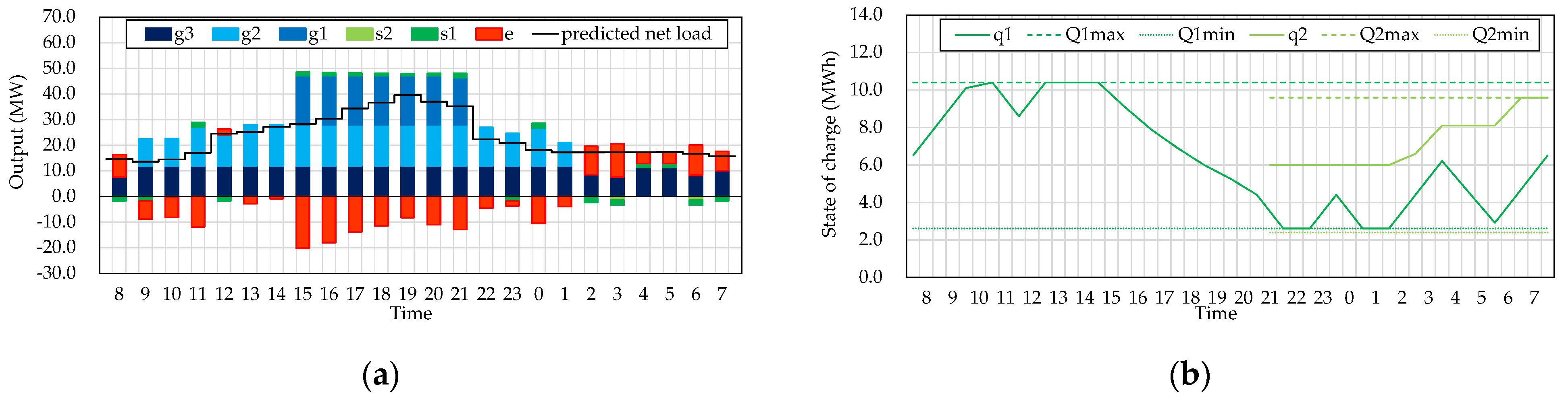 Energies 14 02487 g006