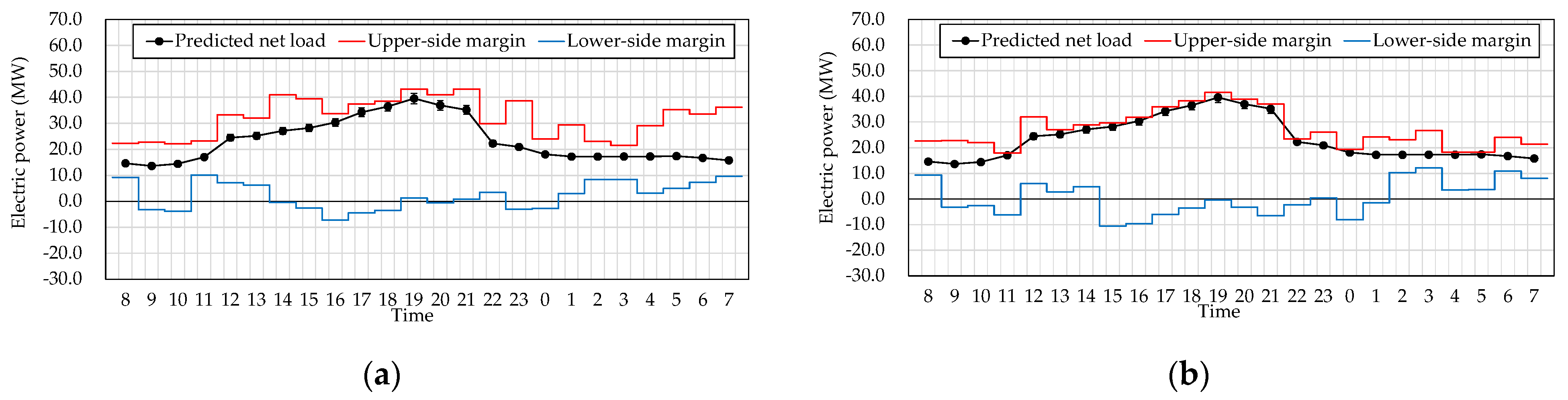 Energies 14 02487 g007