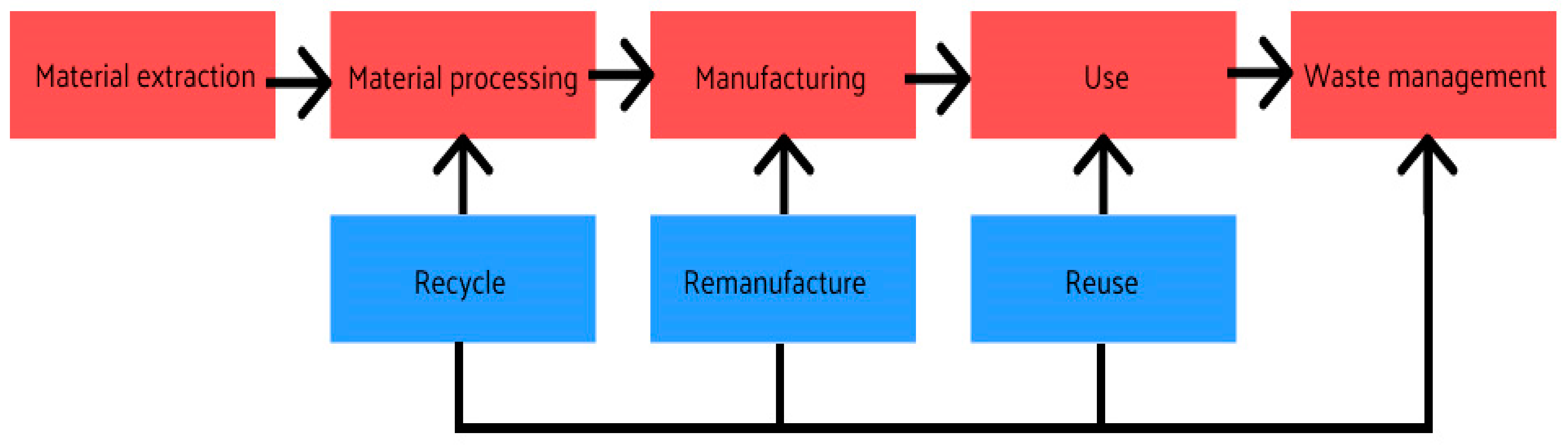 Energies 14 02489 g002