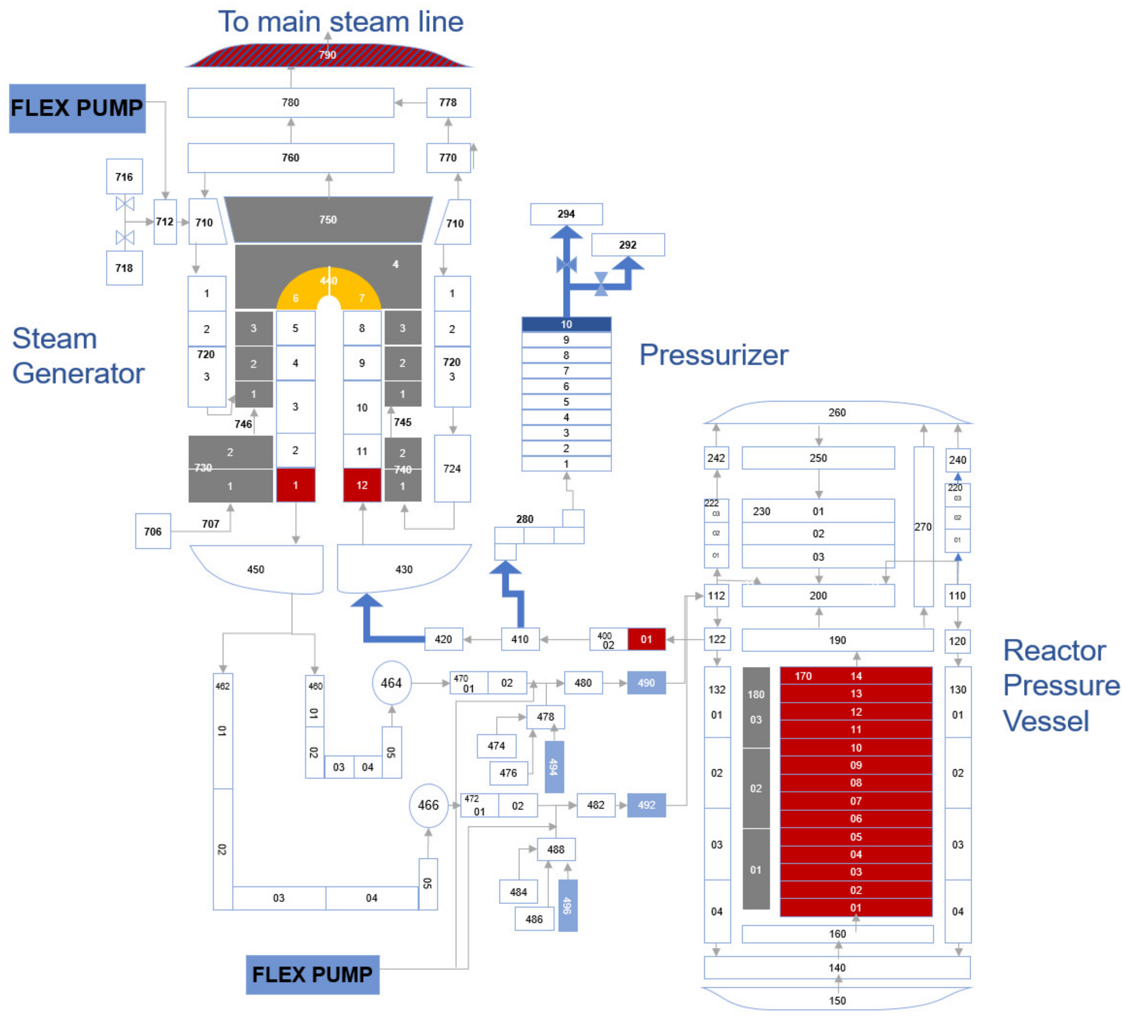 Energies 14 02490 g004