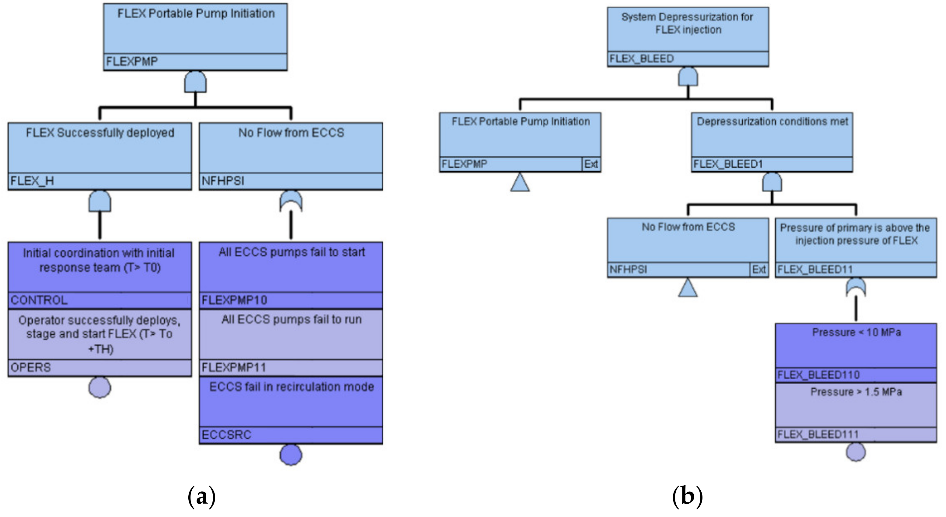 Energies 14 02490 g005