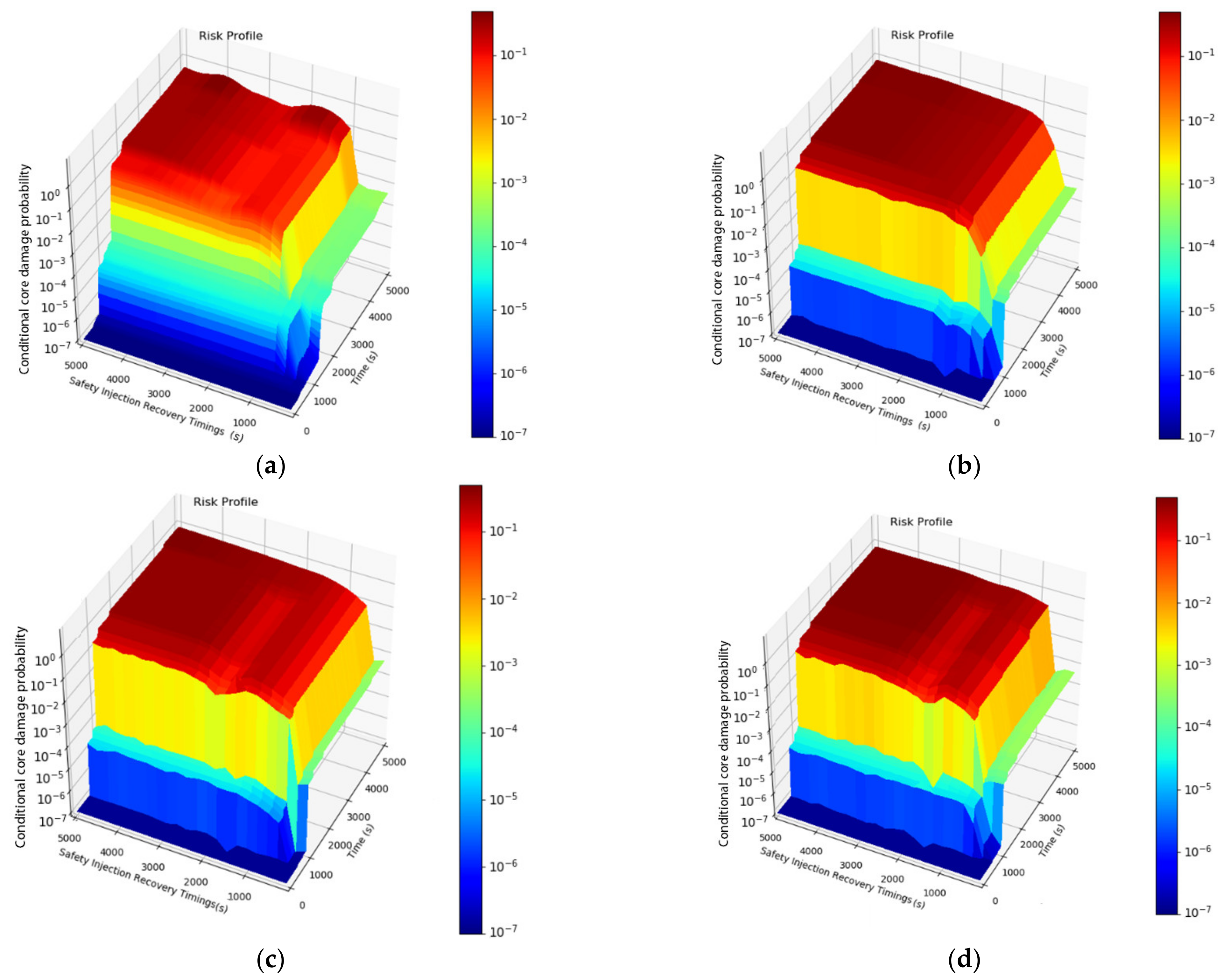 Energies 14 02490 g011