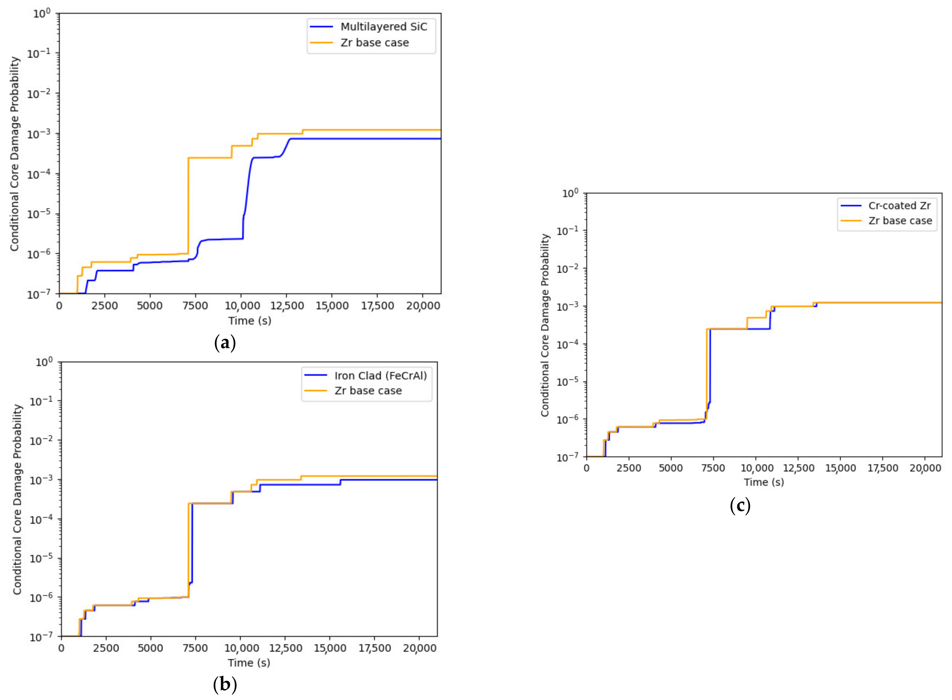 Energies 14 02490 g012