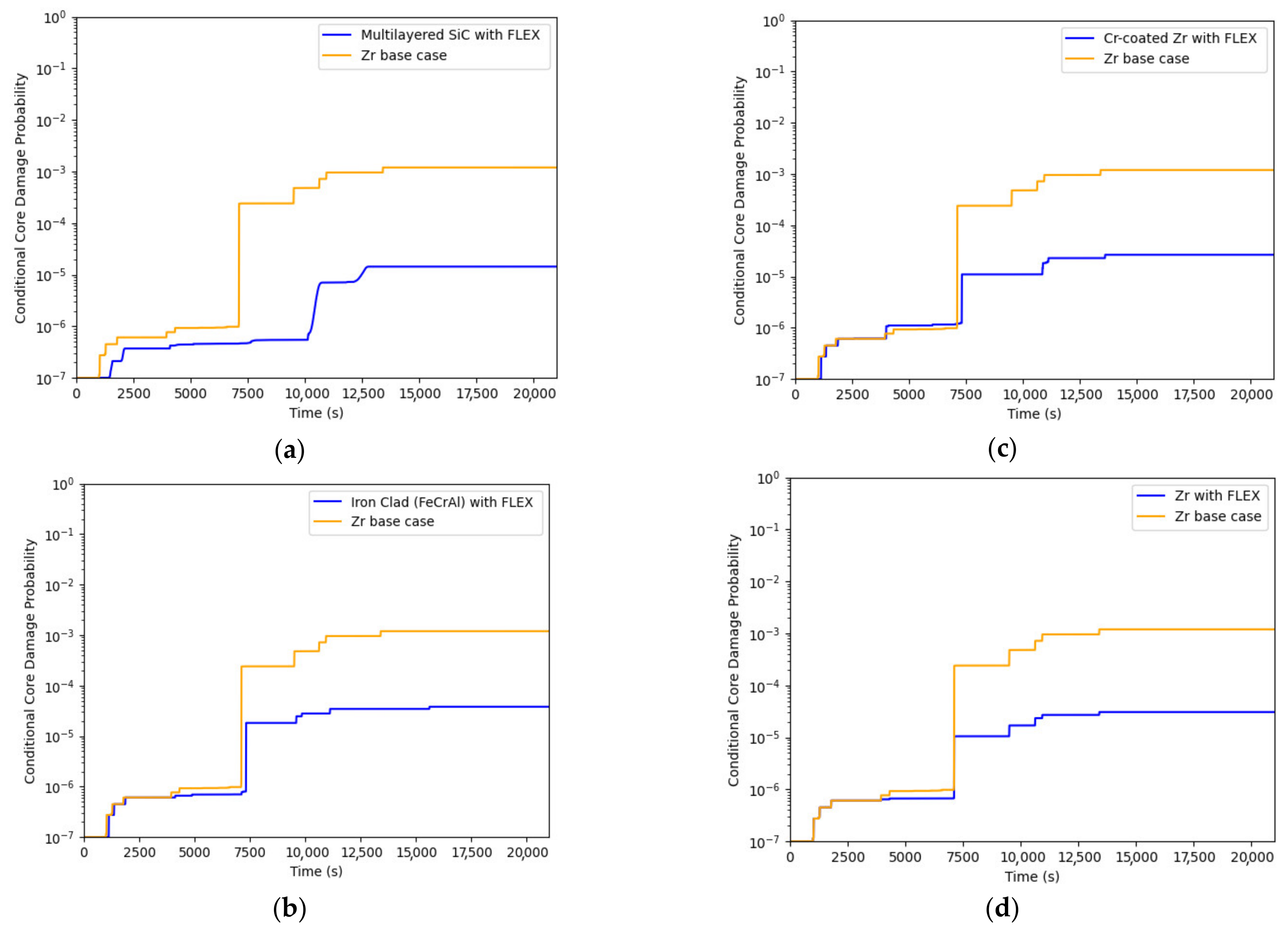 Energies 14 02490 g013