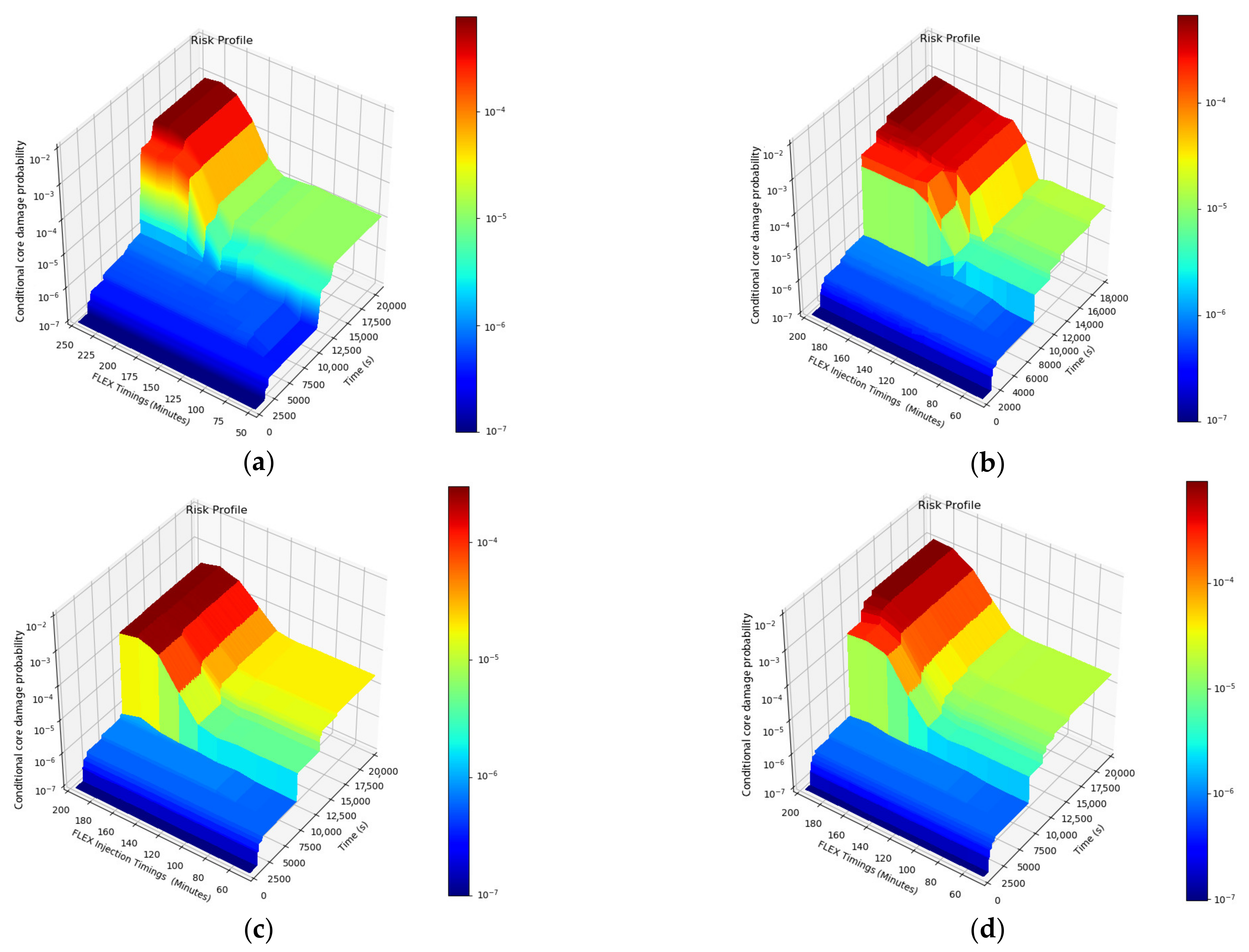Energies 14 02490 g014