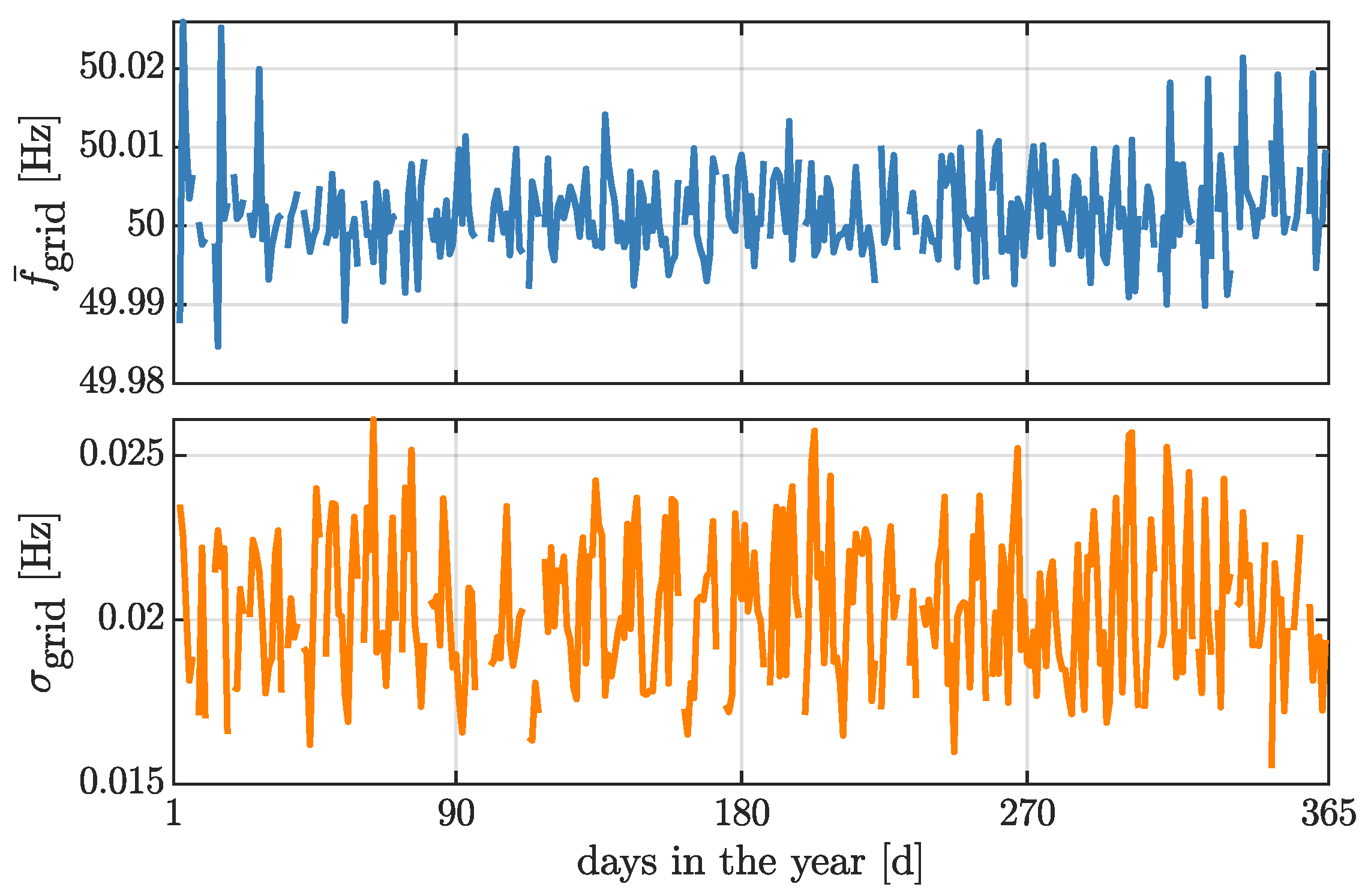 Energies 14 02492 g001