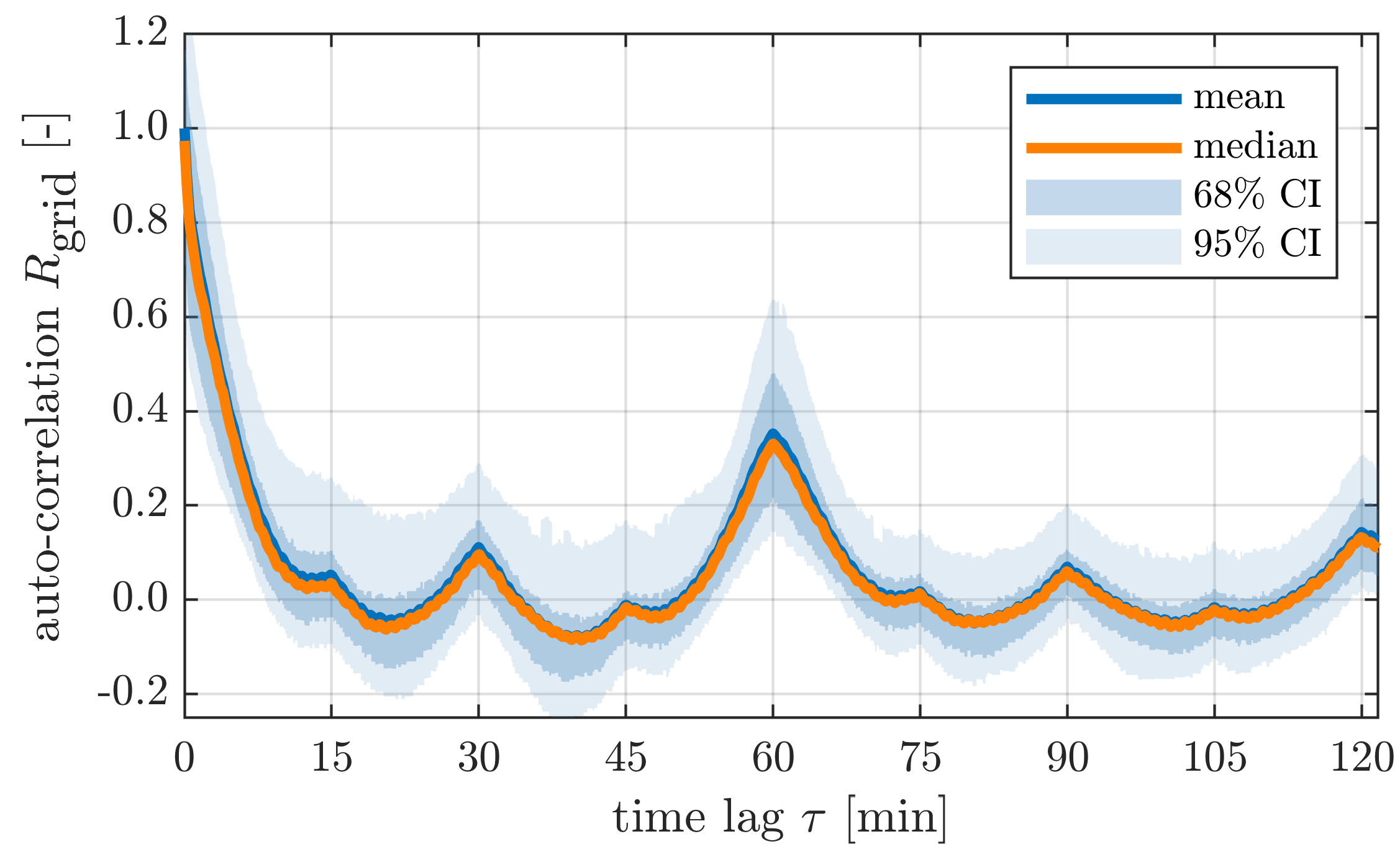 Energies 14 02492 g002
