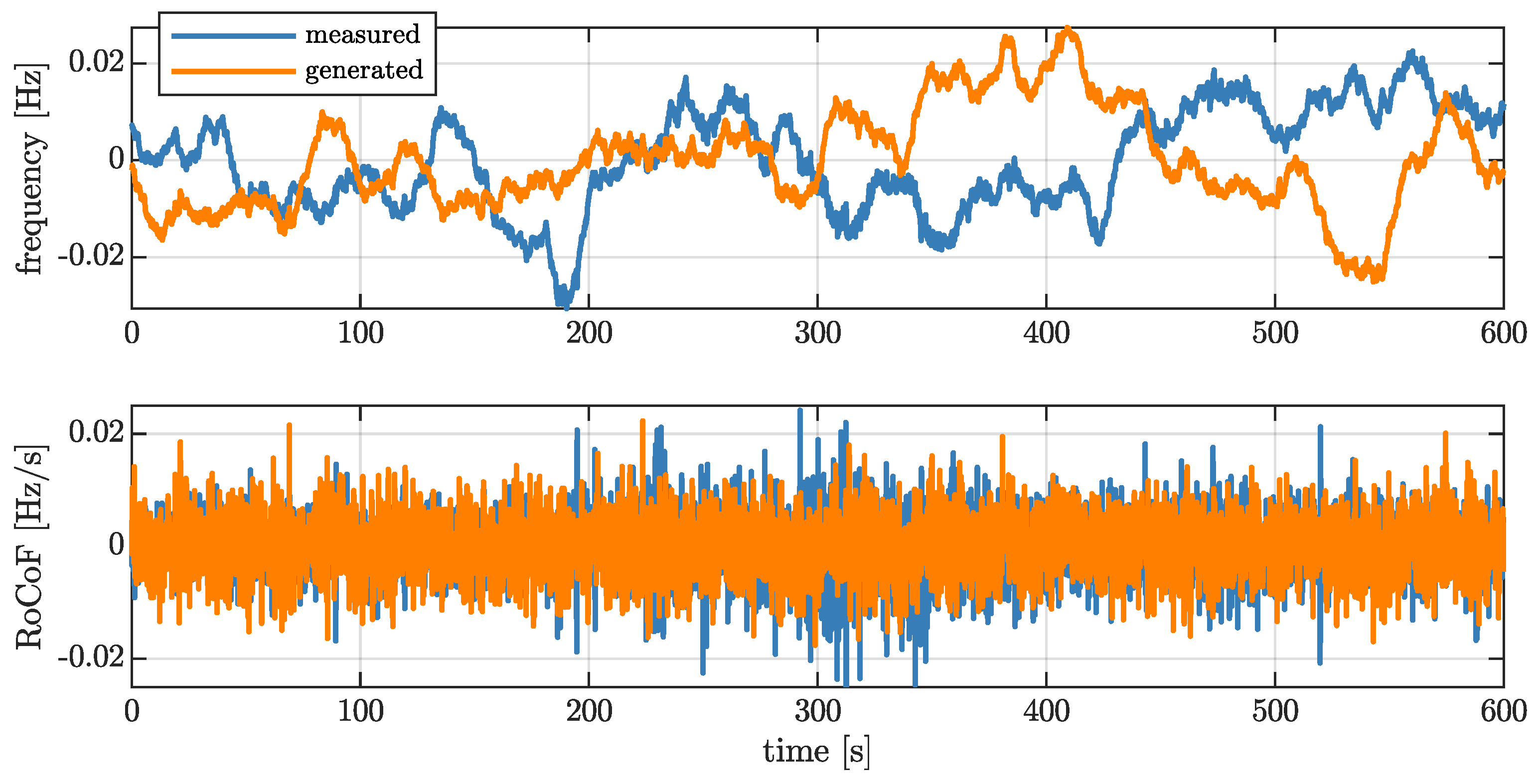 Energies 14 02492 g005