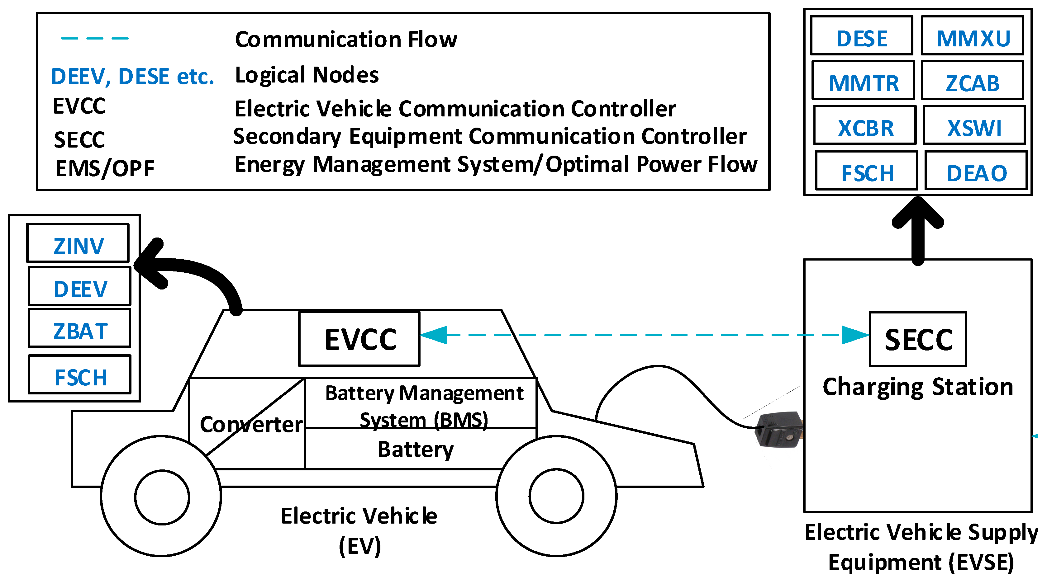 Energies 14 02493 g001