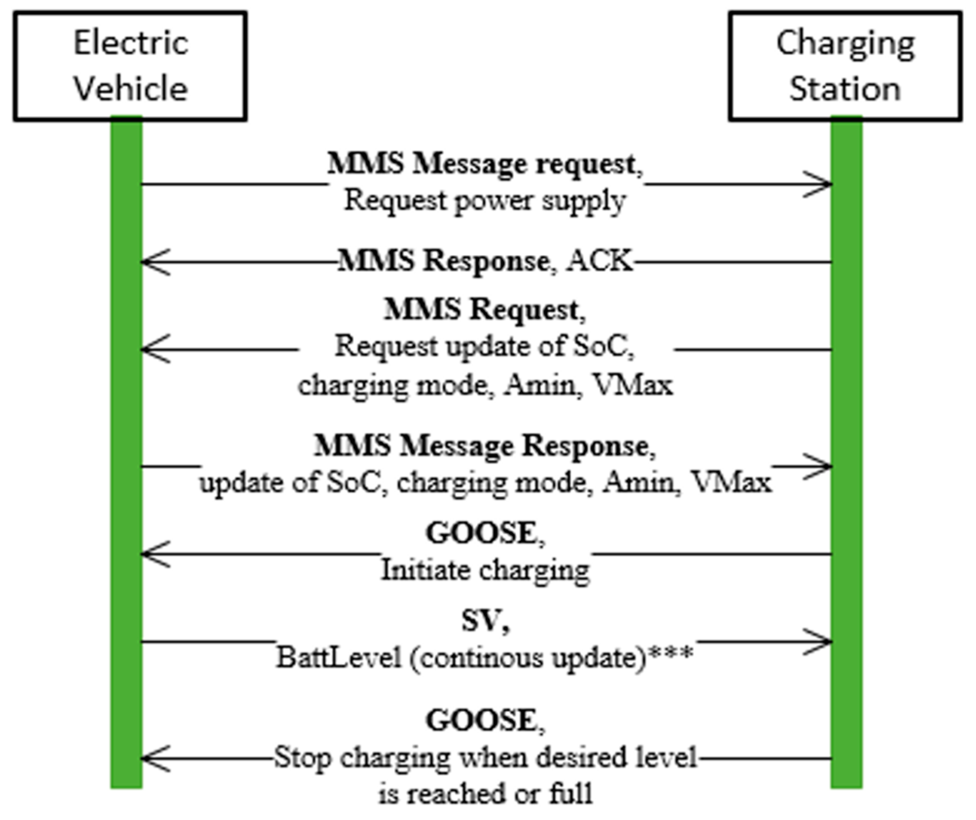 Energies 14 02493 g002