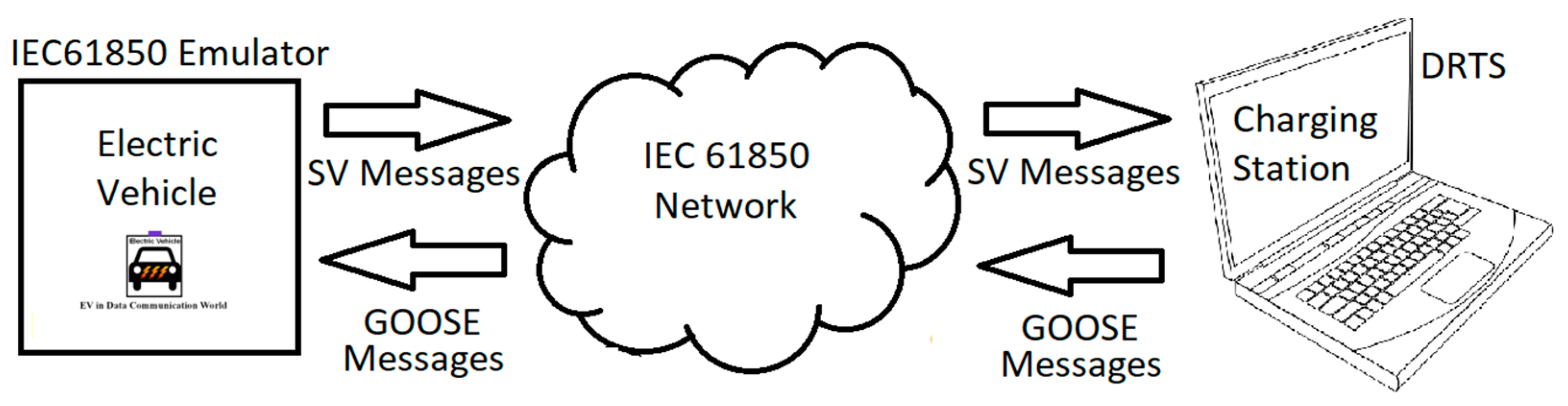 Energies 14 02493 g003