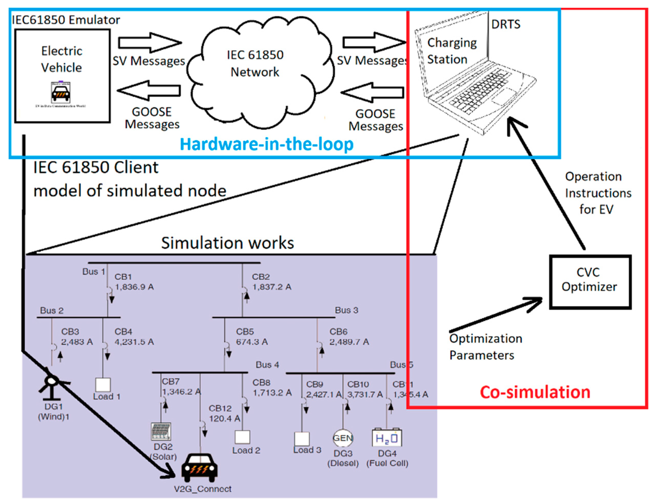 Energies 14 02493 g010