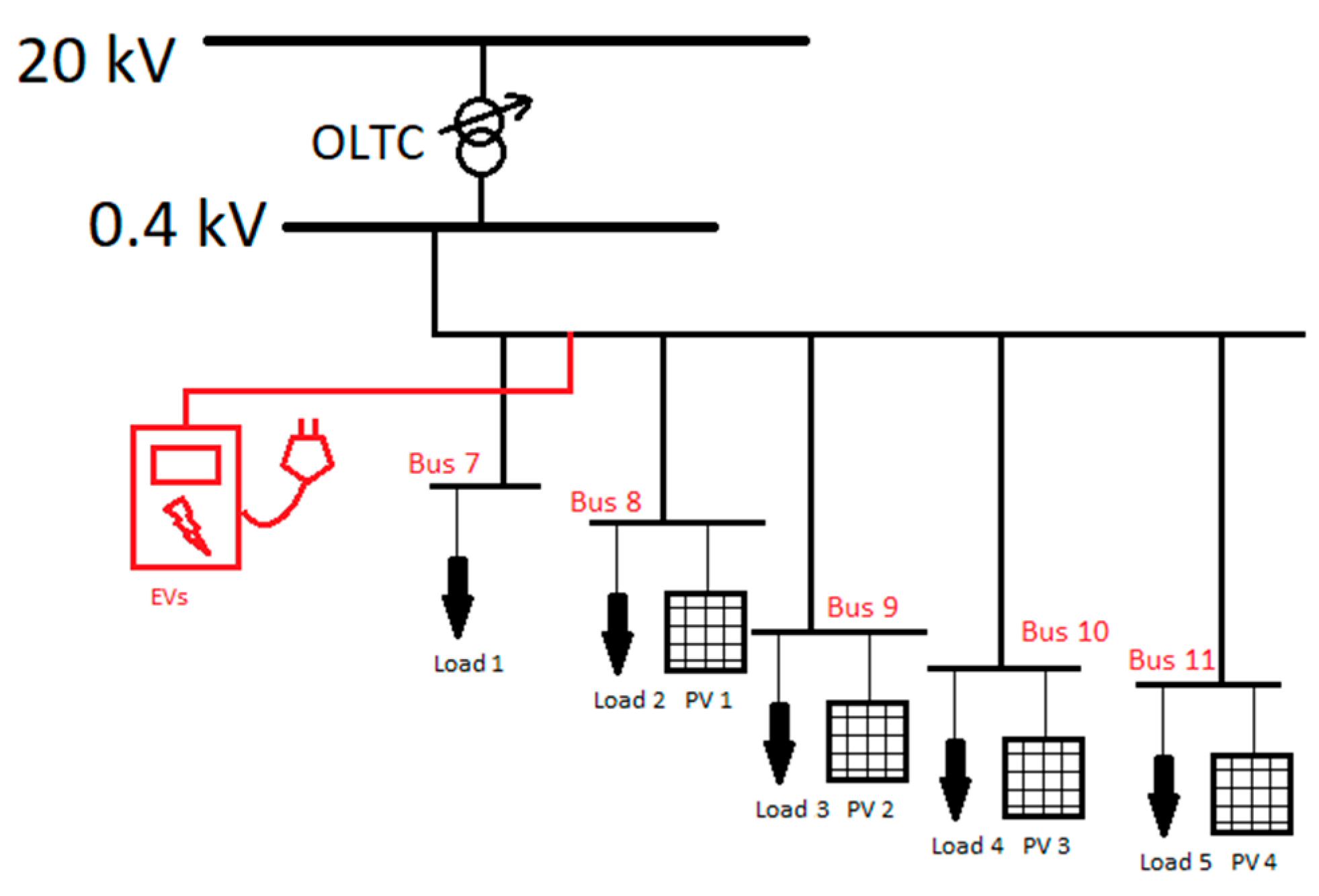 Energies 14 02493 g011