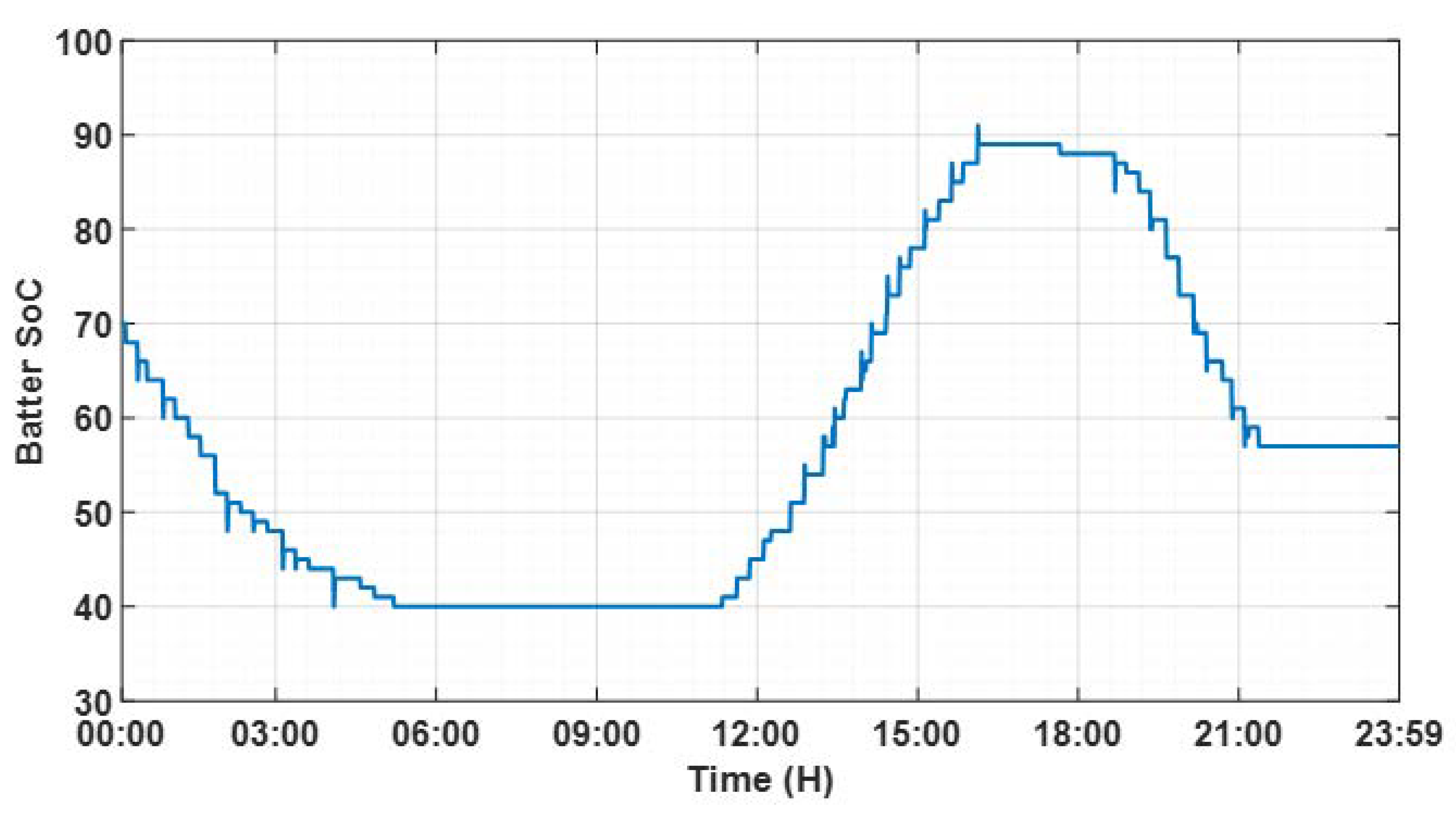 Energies 14 02493 g012