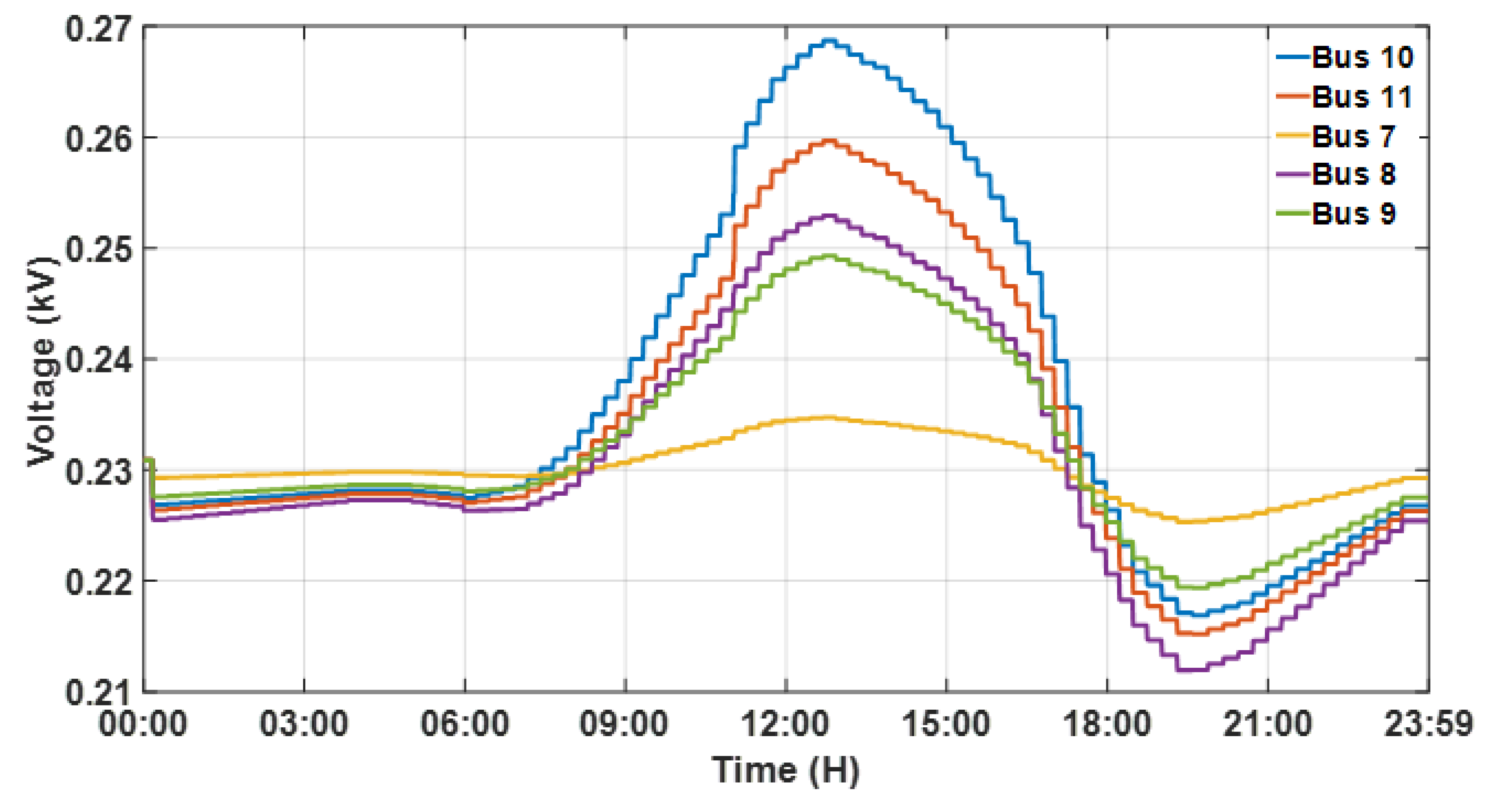 Energies 14 02493 g013