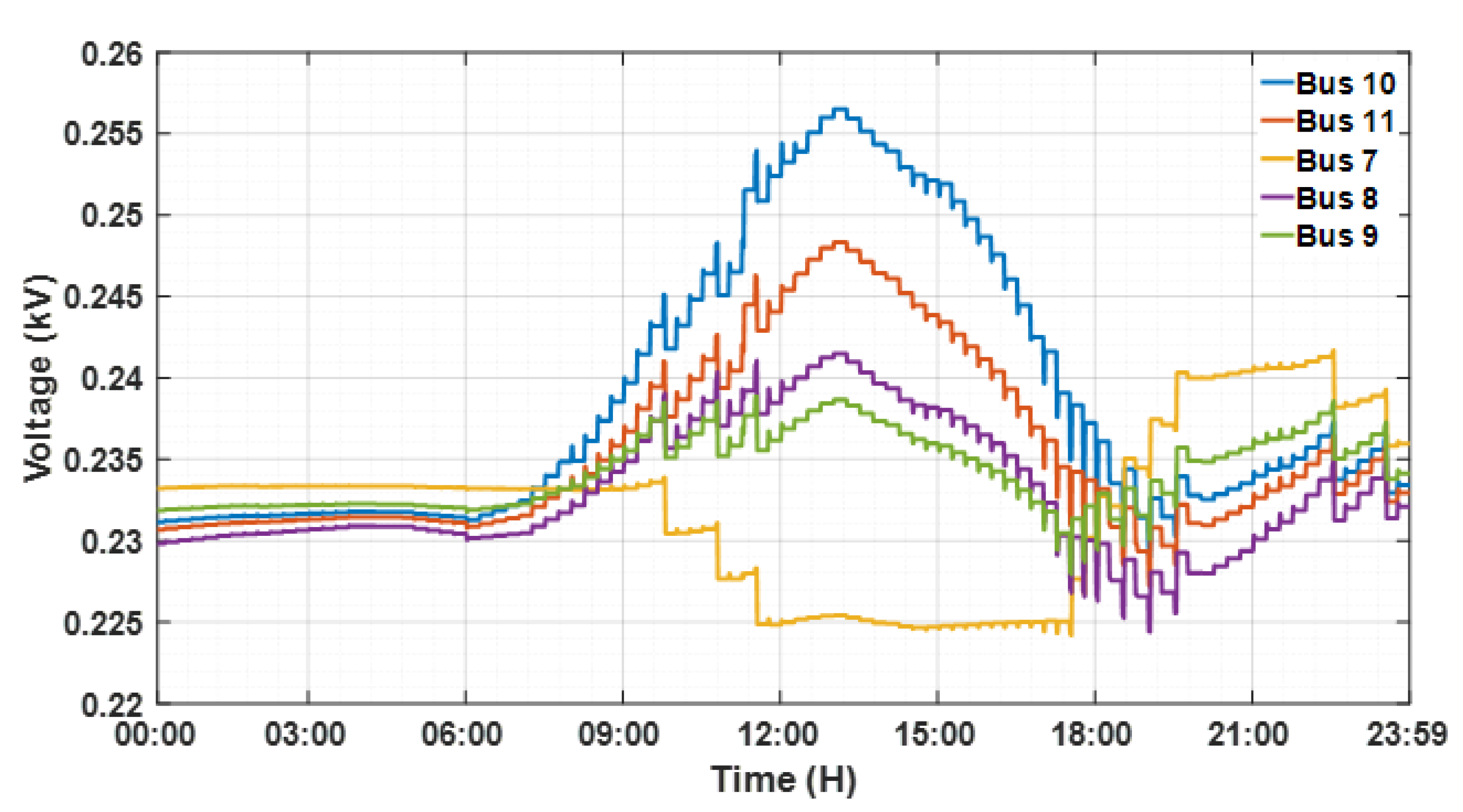 Energies 14 02493 g014