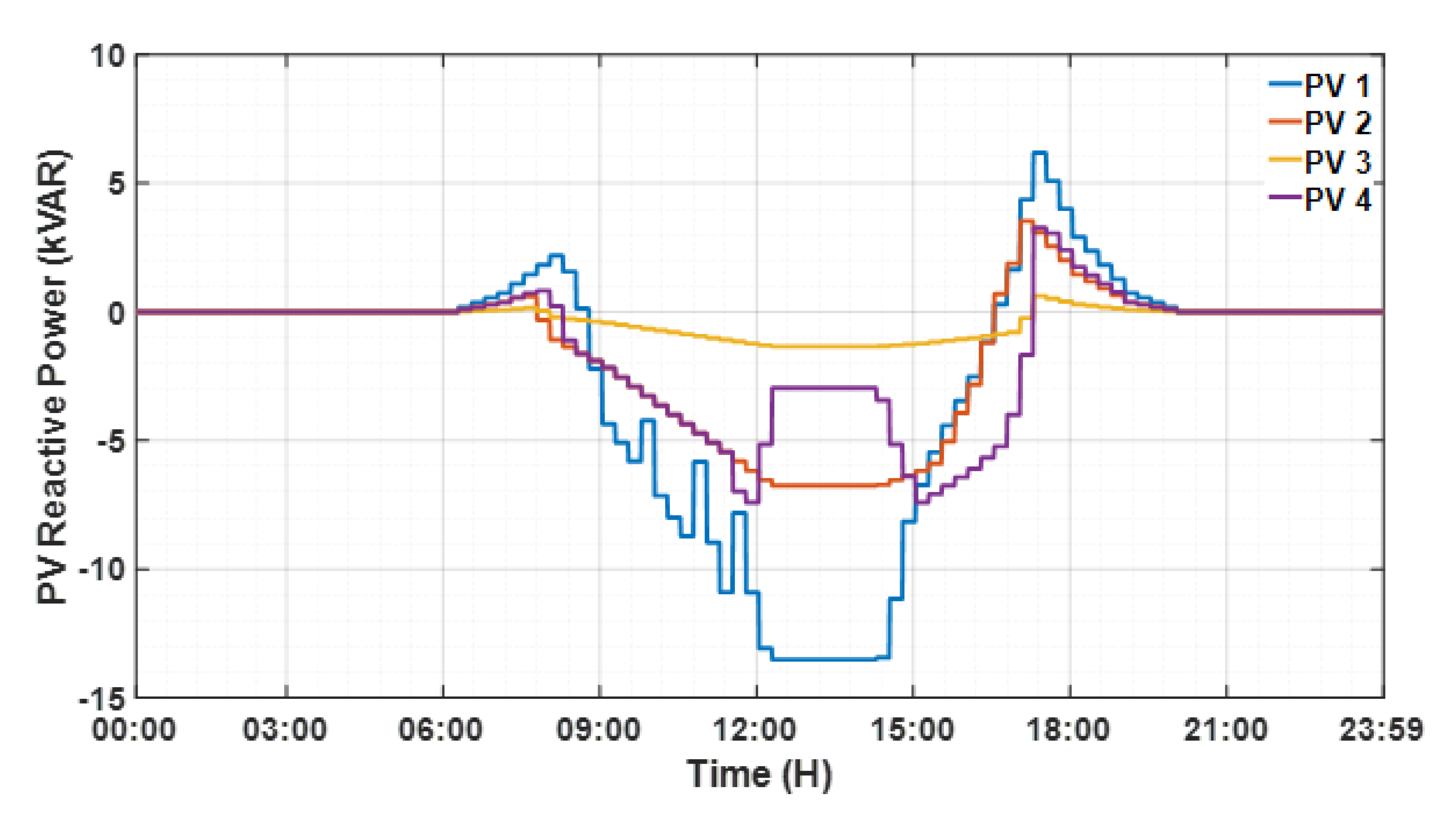 Energies 14 02493 g016