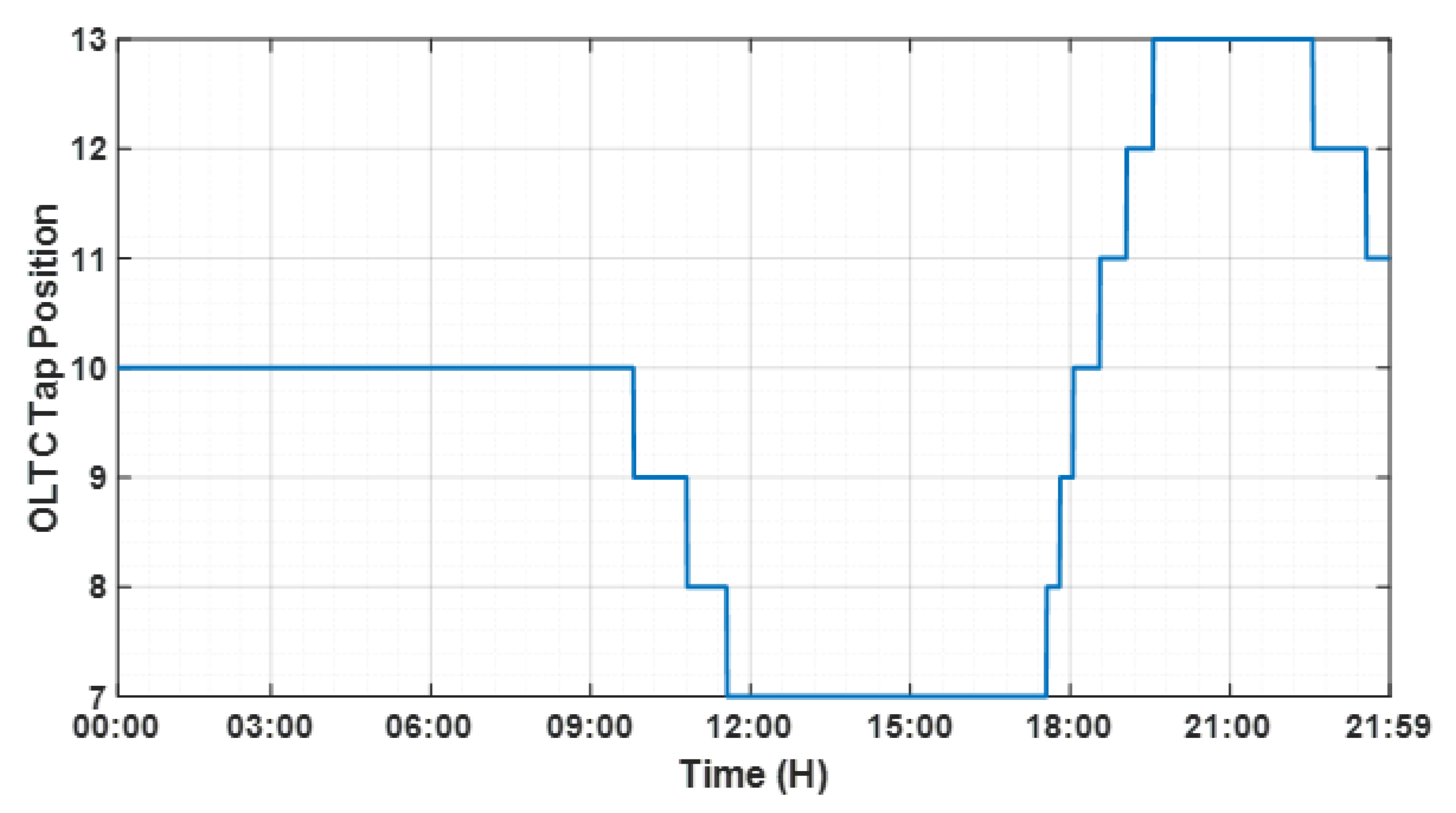 Energies 14 02493 g017
