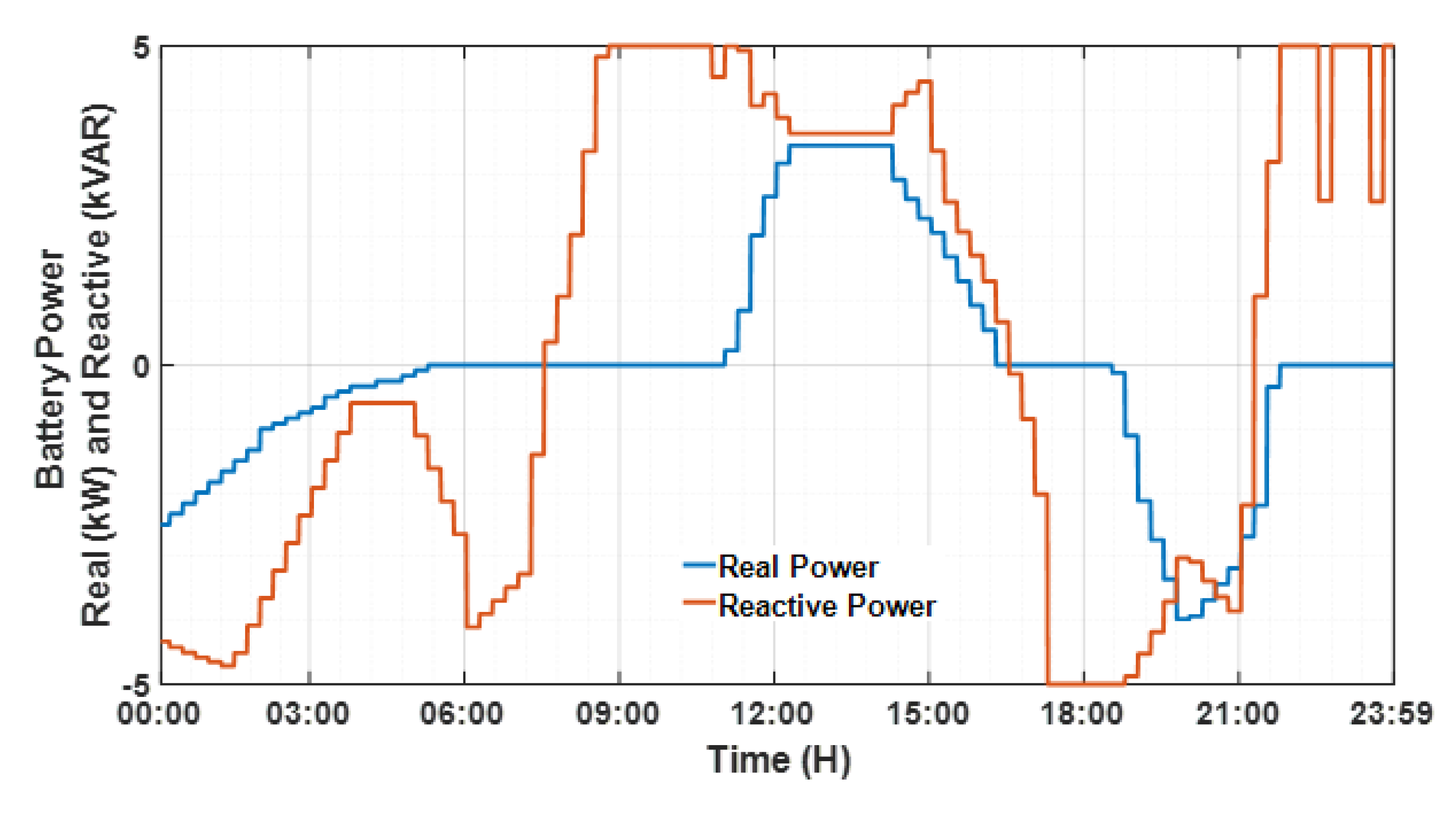 Energies 14 02493 g018