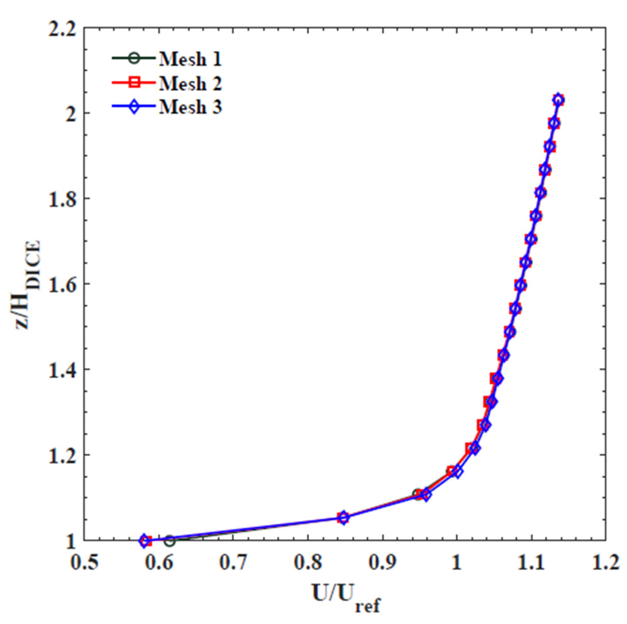 Energies 14 02497 g004