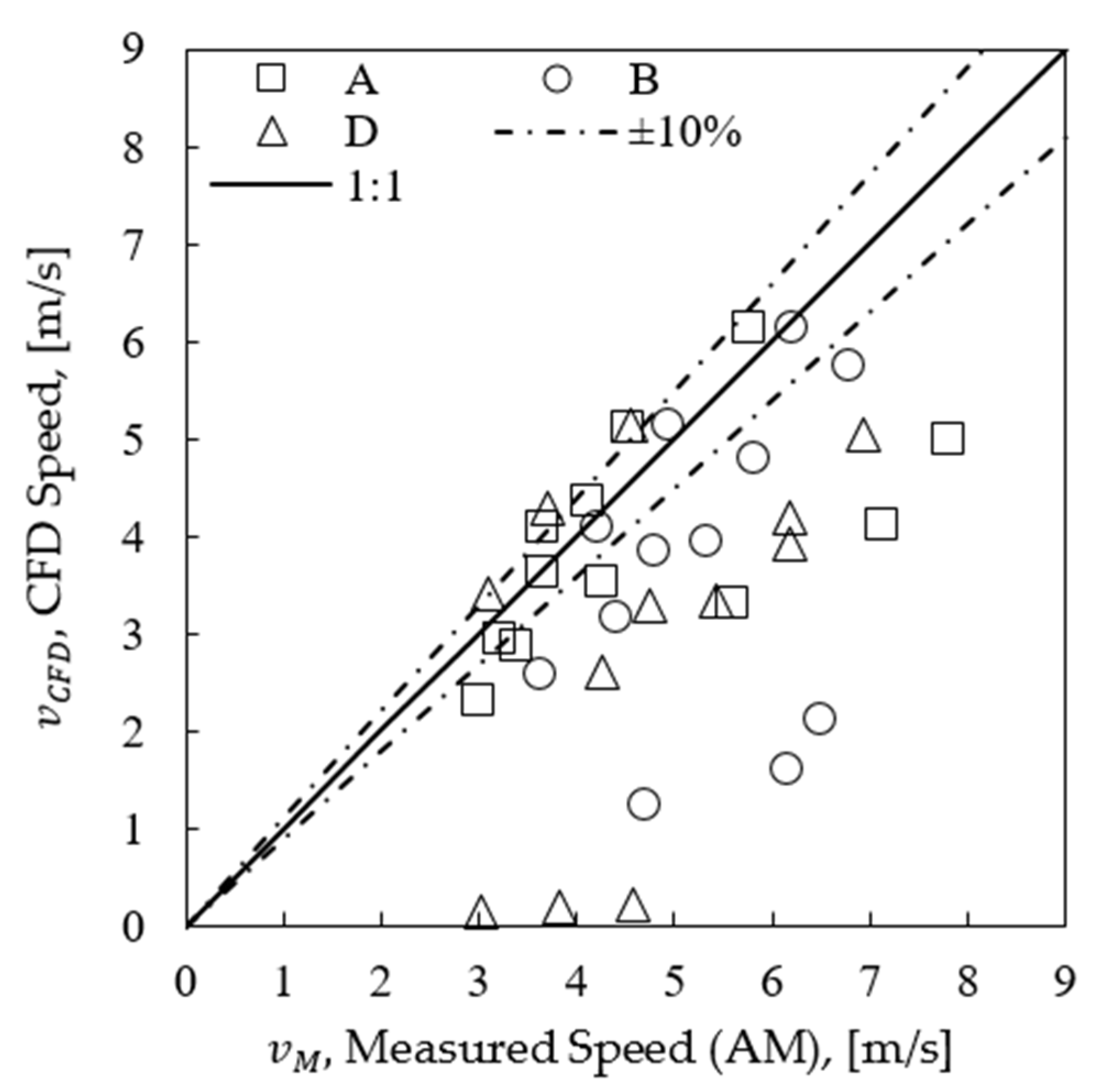 Energies 14 02497 g007
