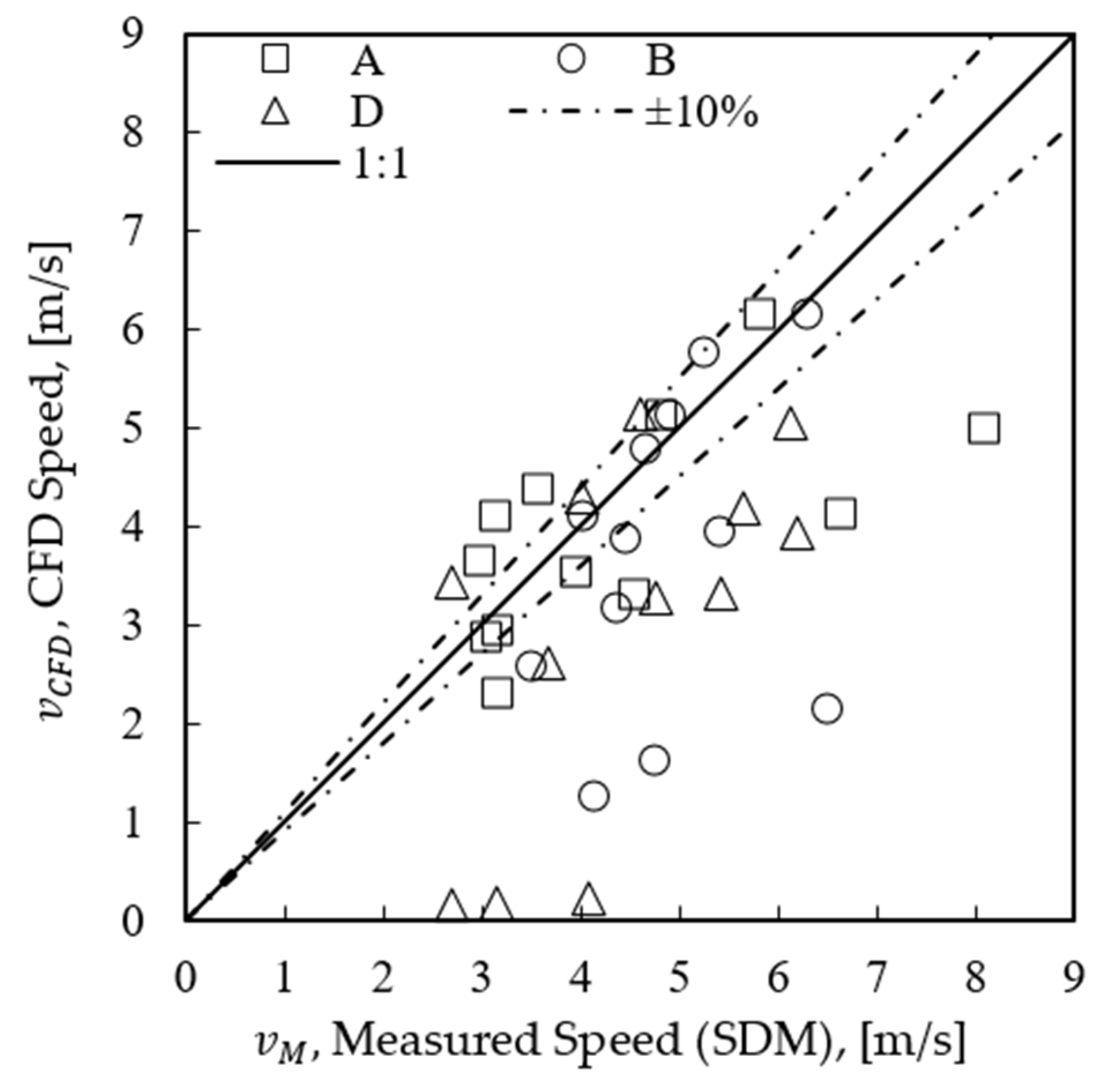 Energies 14 02497 g008