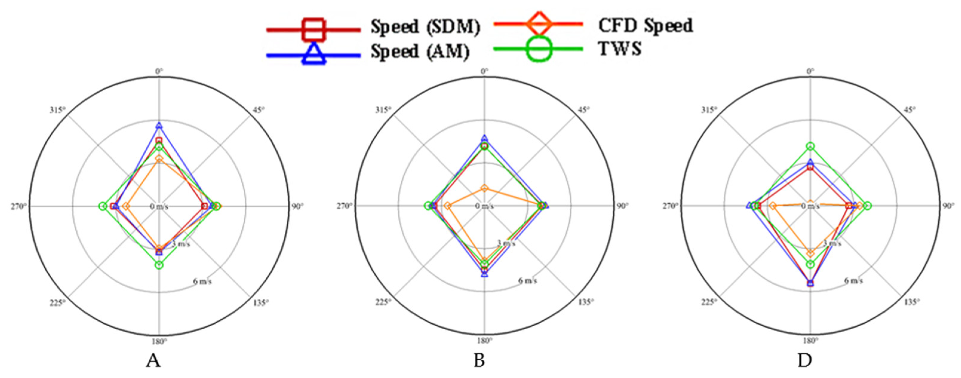 Energies 14 02497 g009