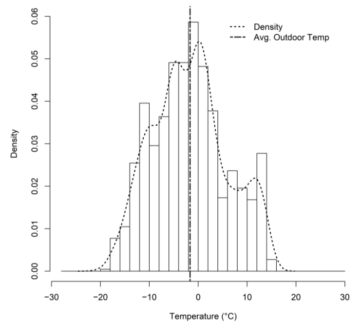 Energies 14 02500 g001