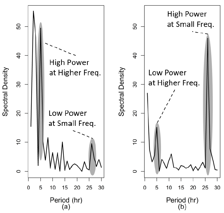Energies 14 02500 g002