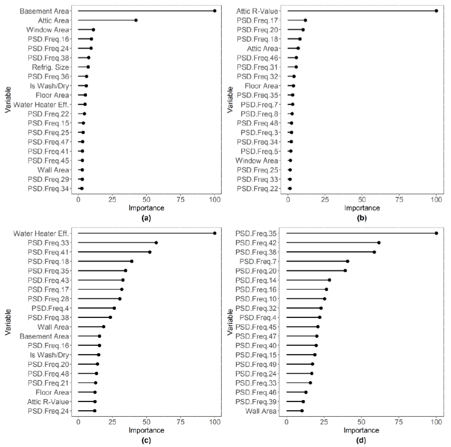 Energies 14 02500 g003