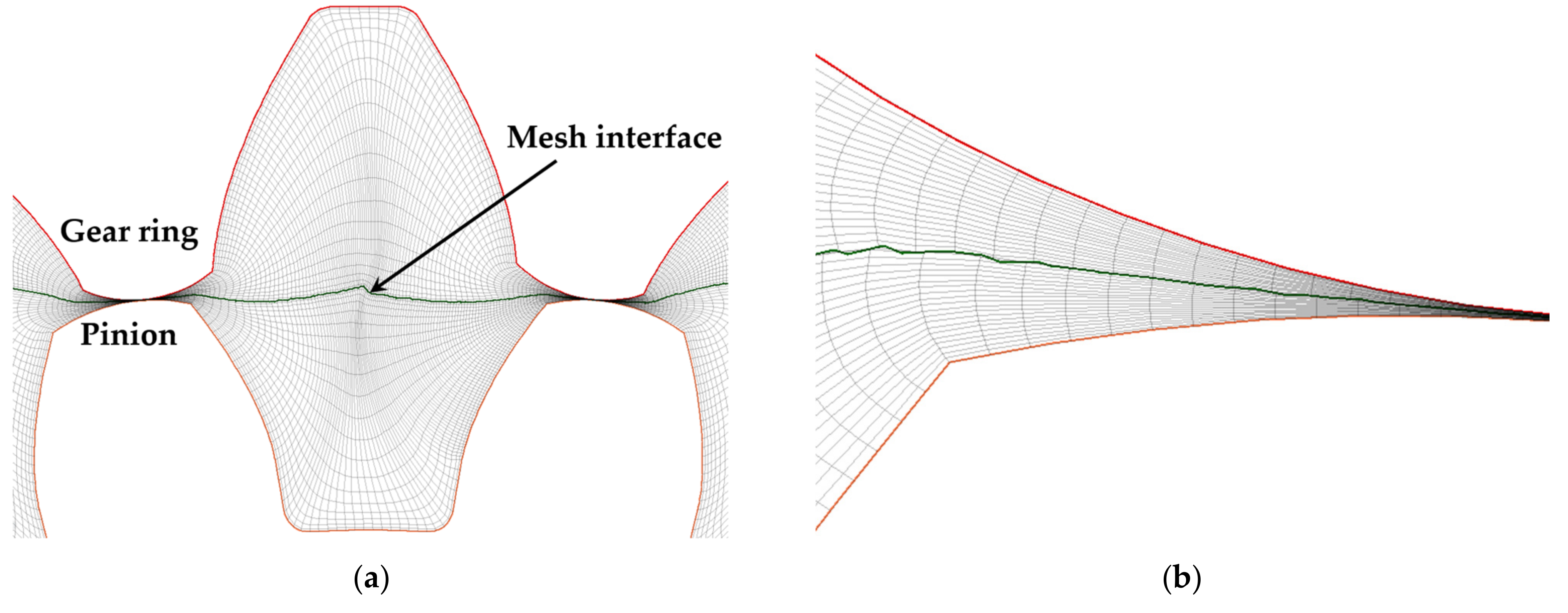 Energies 14 02501 g006