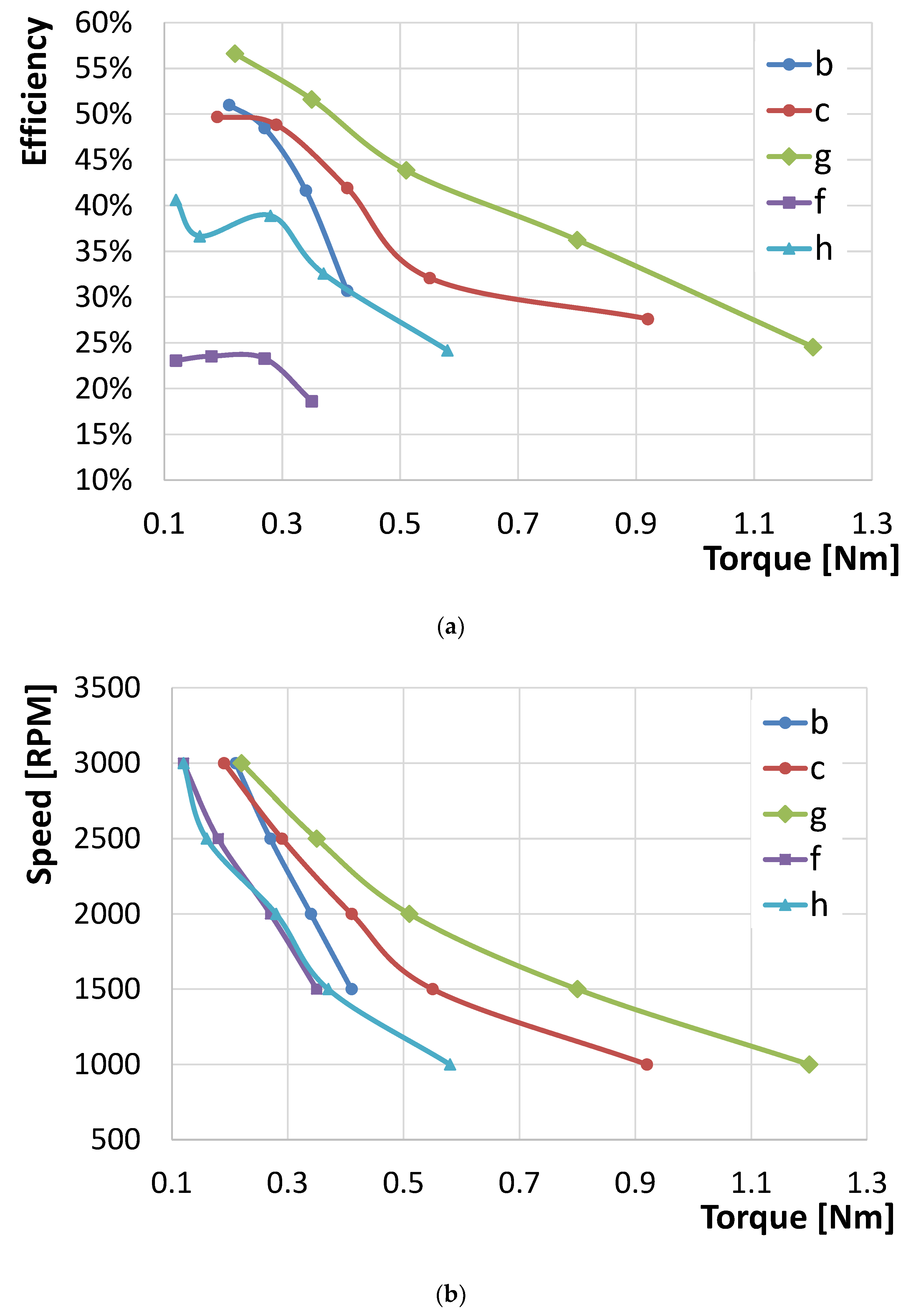 Energies 14 02504 g011