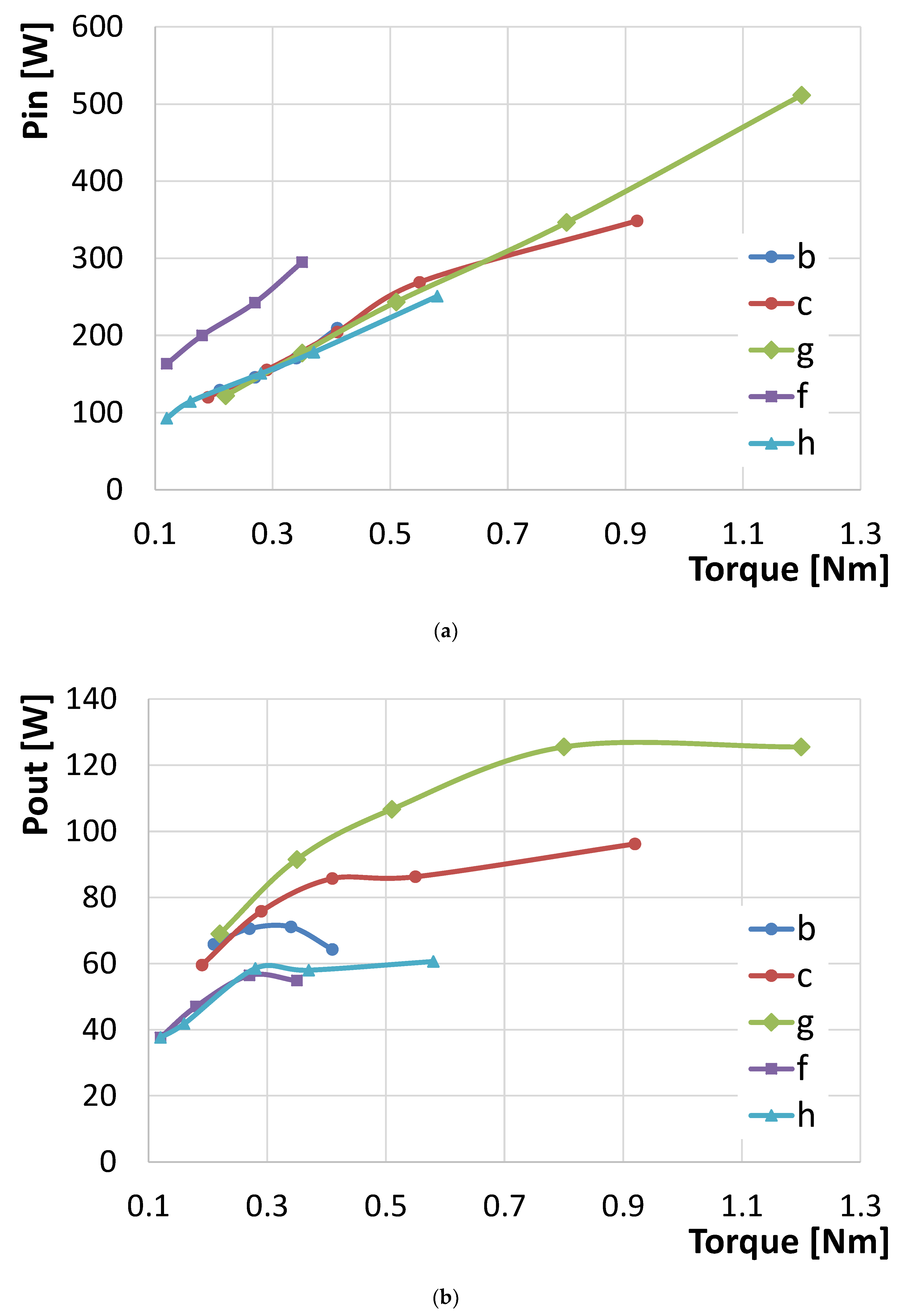 Energies 14 02504 g012