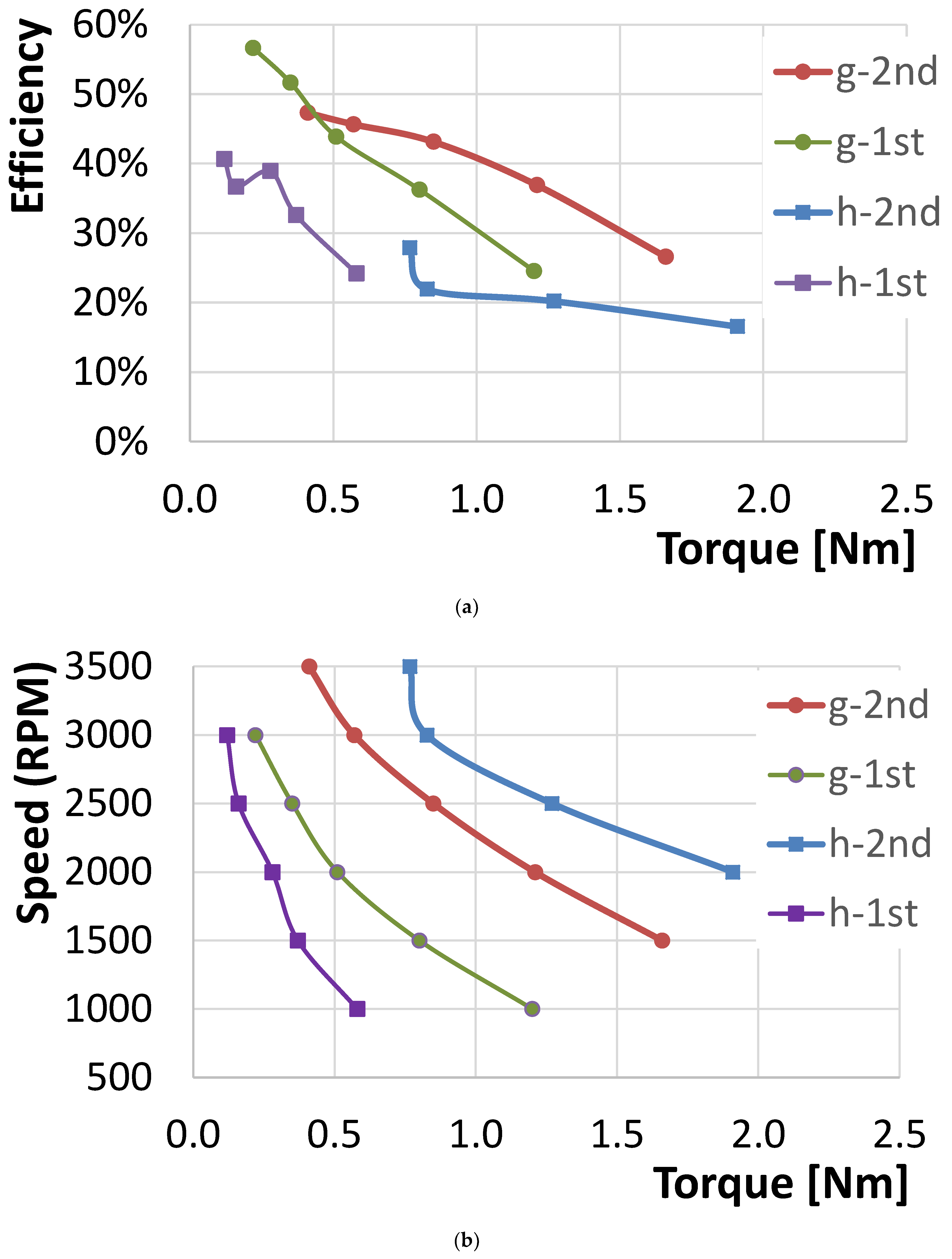 Energies 14 02504 g013