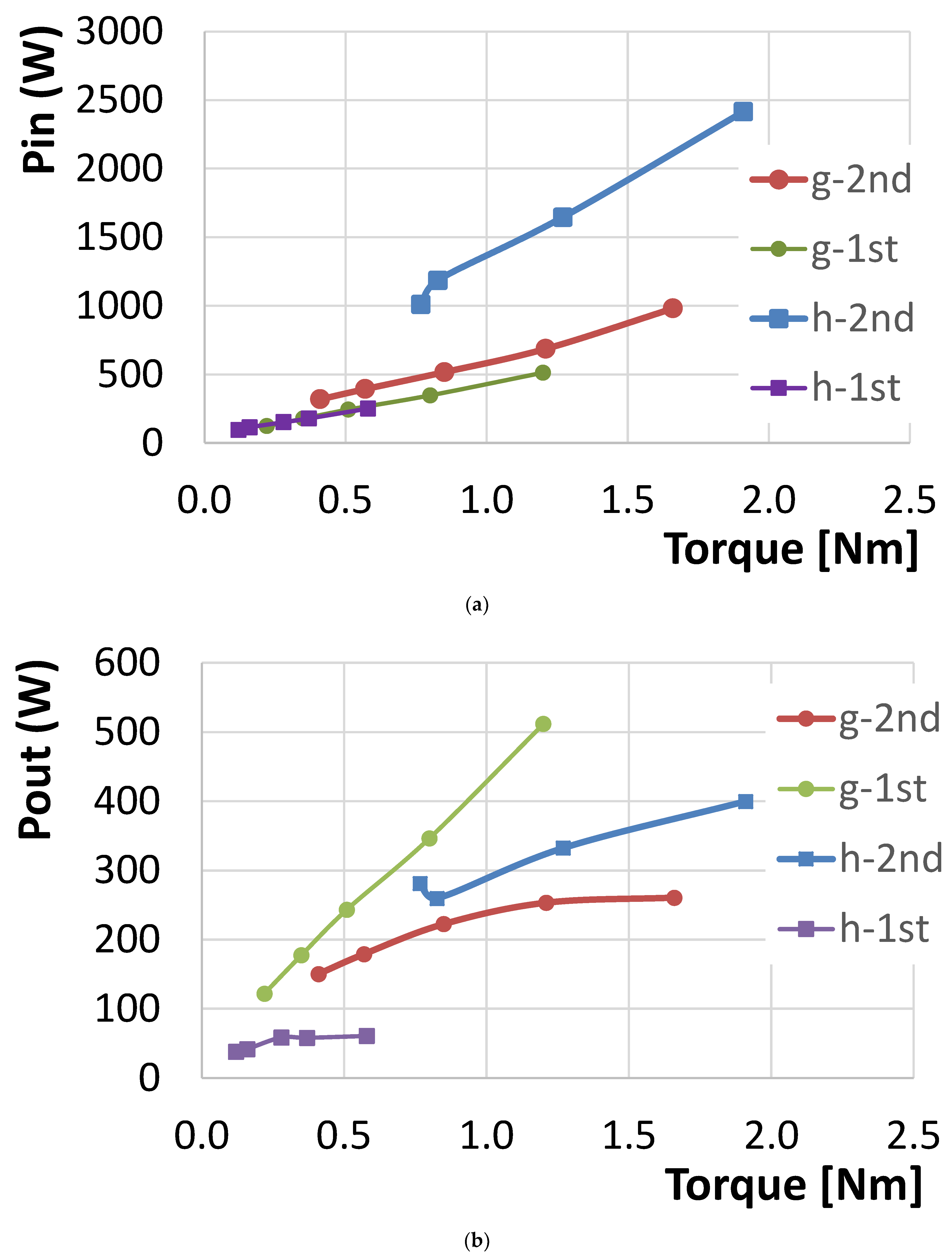 Energies 14 02504 g014