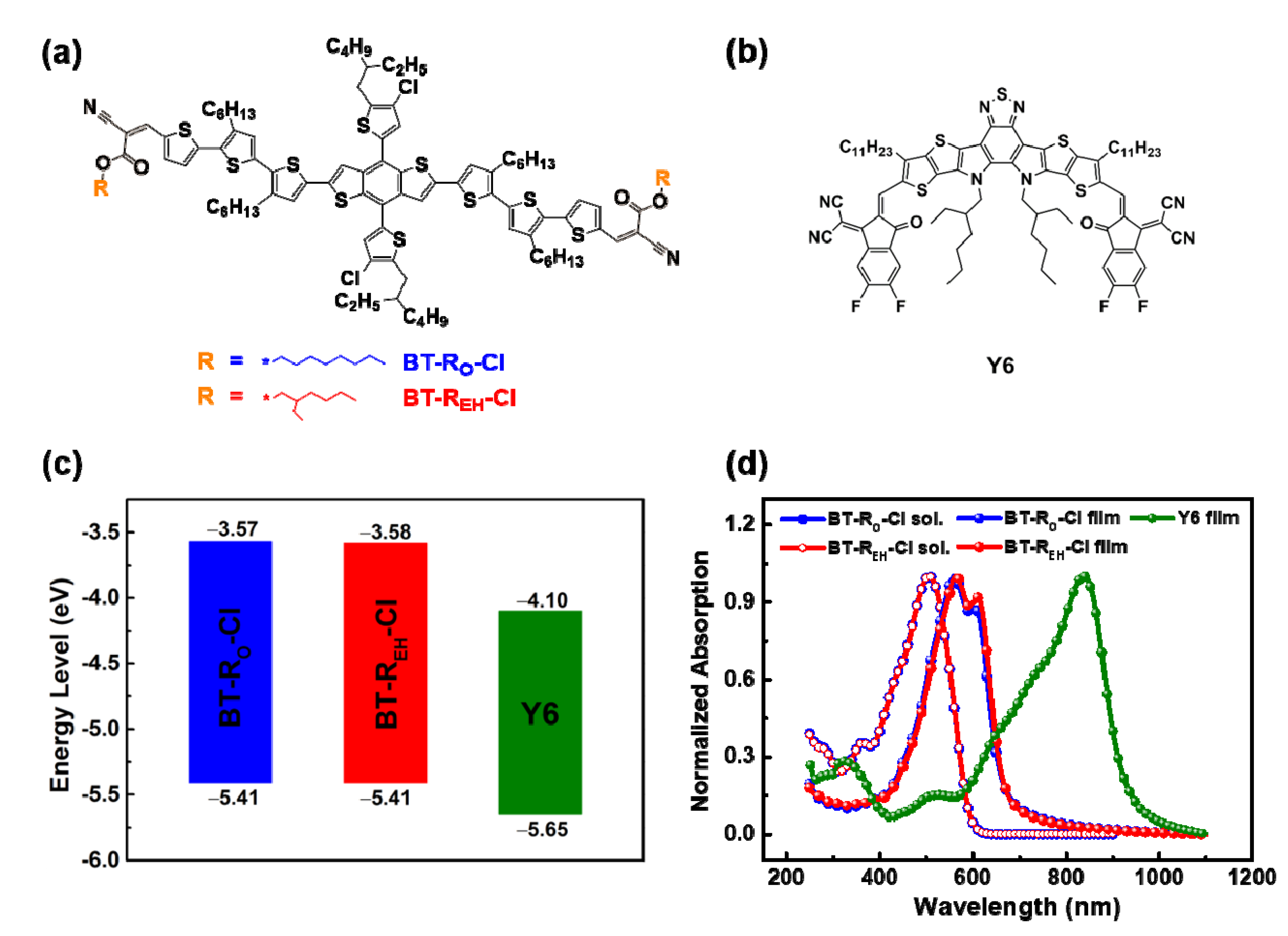 Energies 14 02505 g002