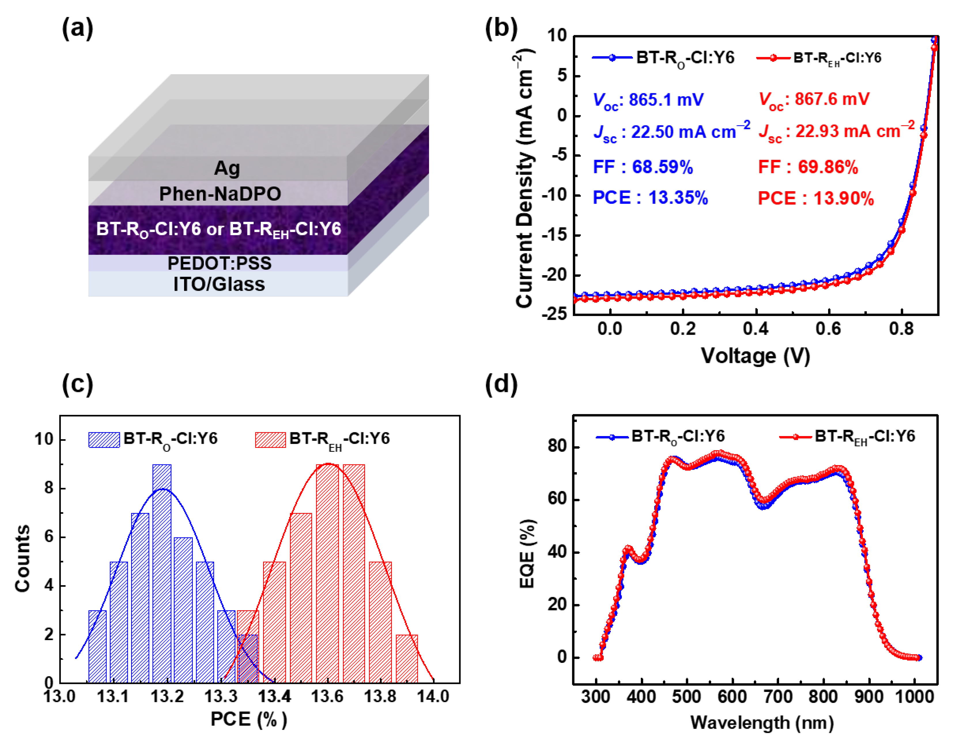 Energies 14 02505 g003