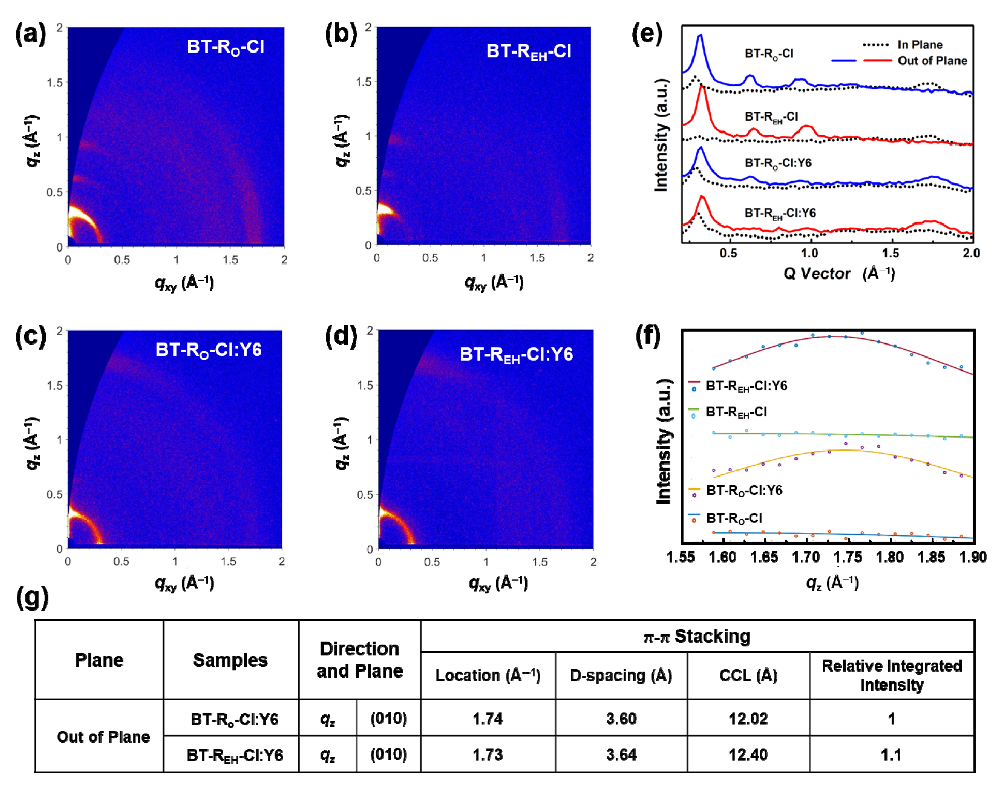 Energies 14 02505 g006