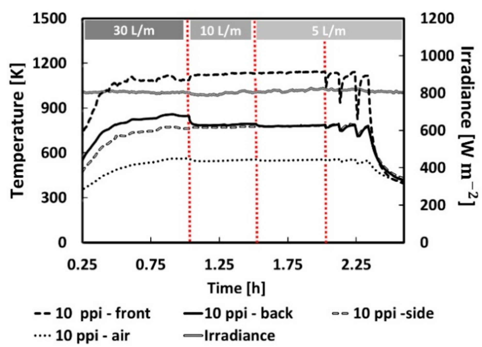 Energies 14 02506 g005