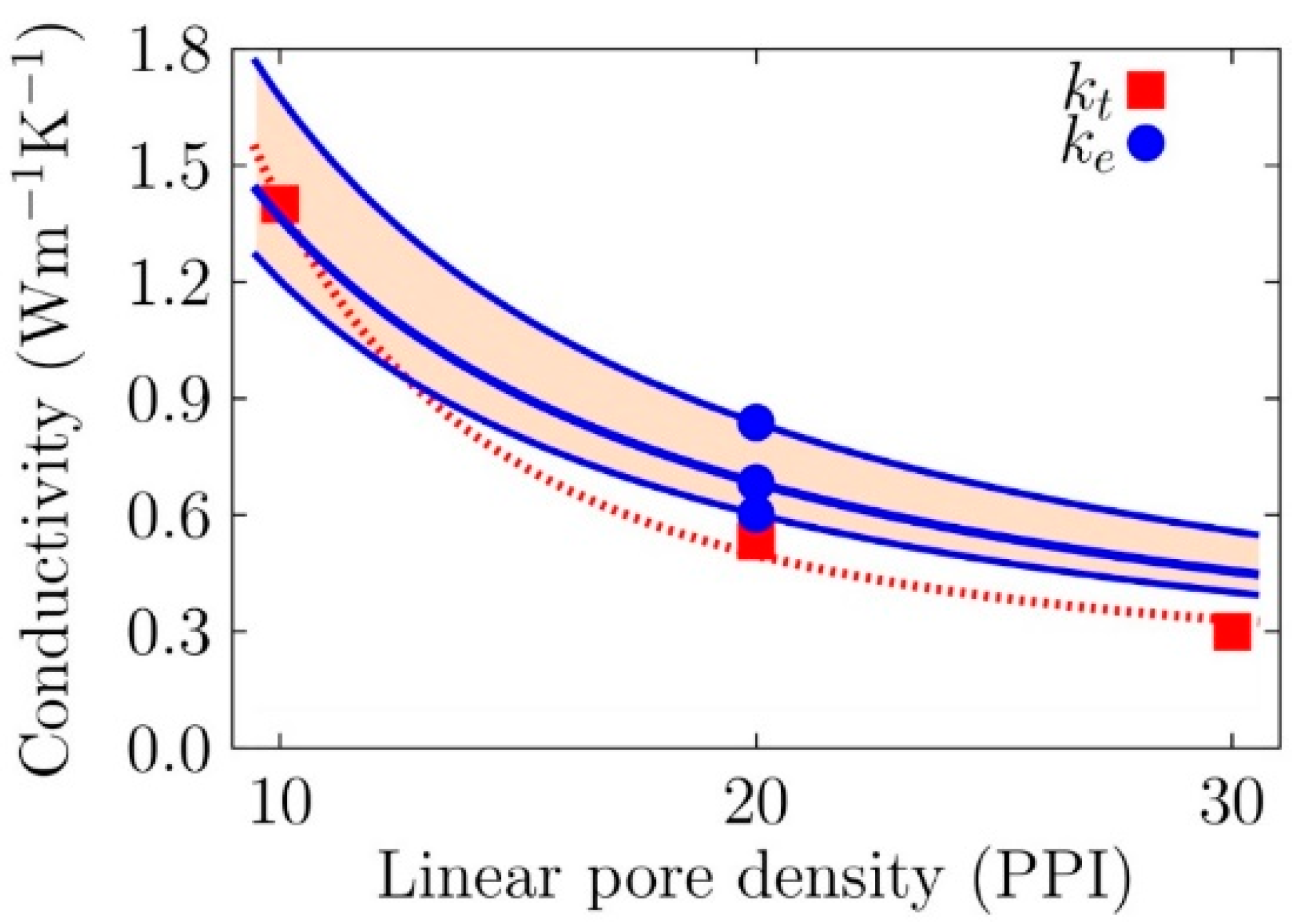 Energies 14 02506 g011