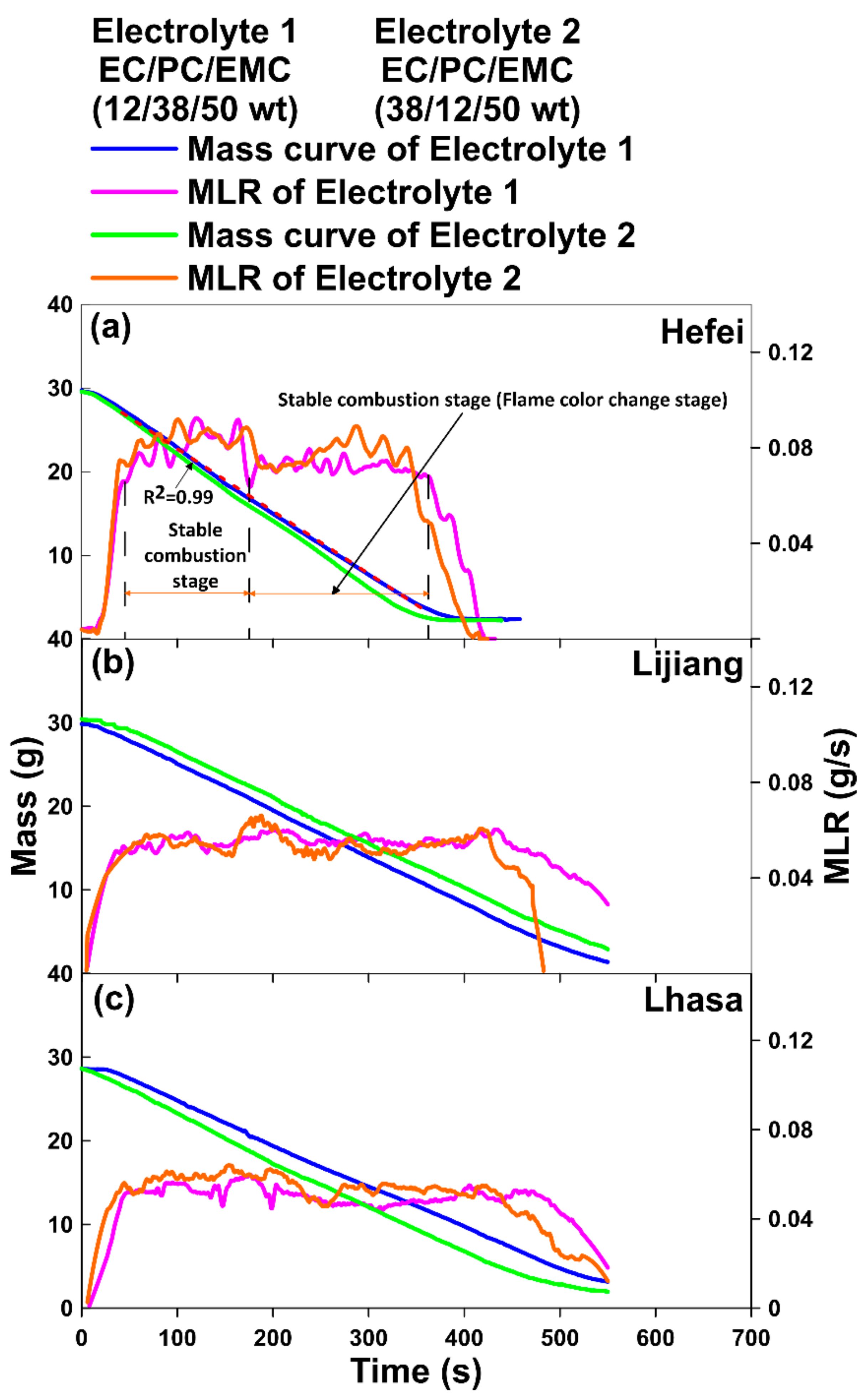 Energies 14 02511 g004 Energies 14 02511 g004
