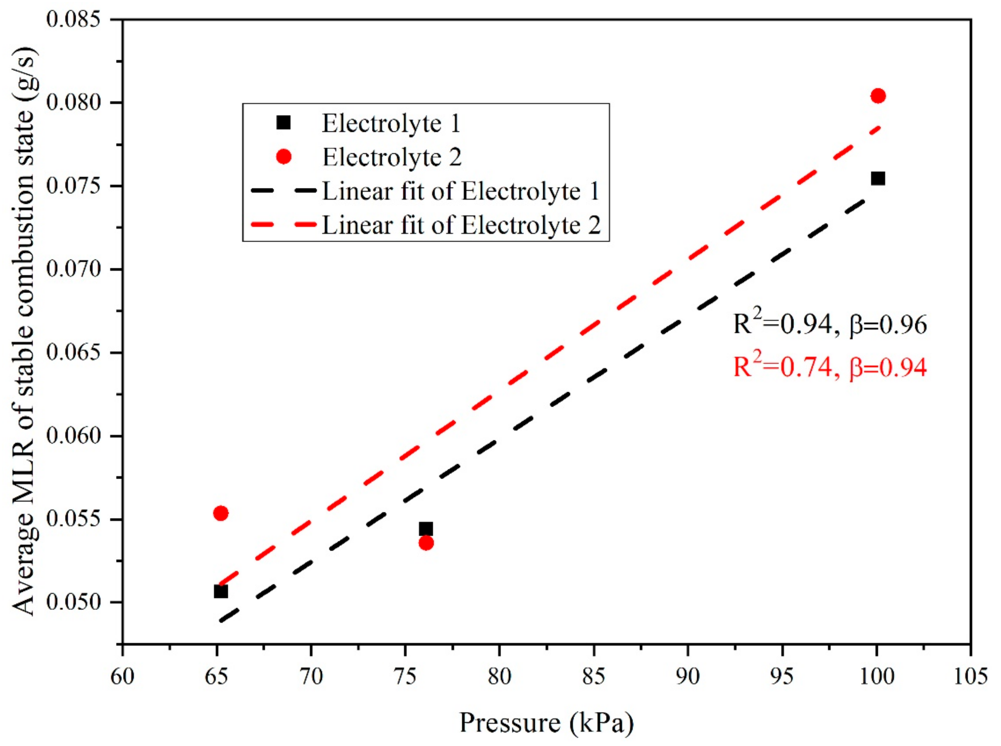 Energies 14 02511 g005 Energies 14 02511 g005