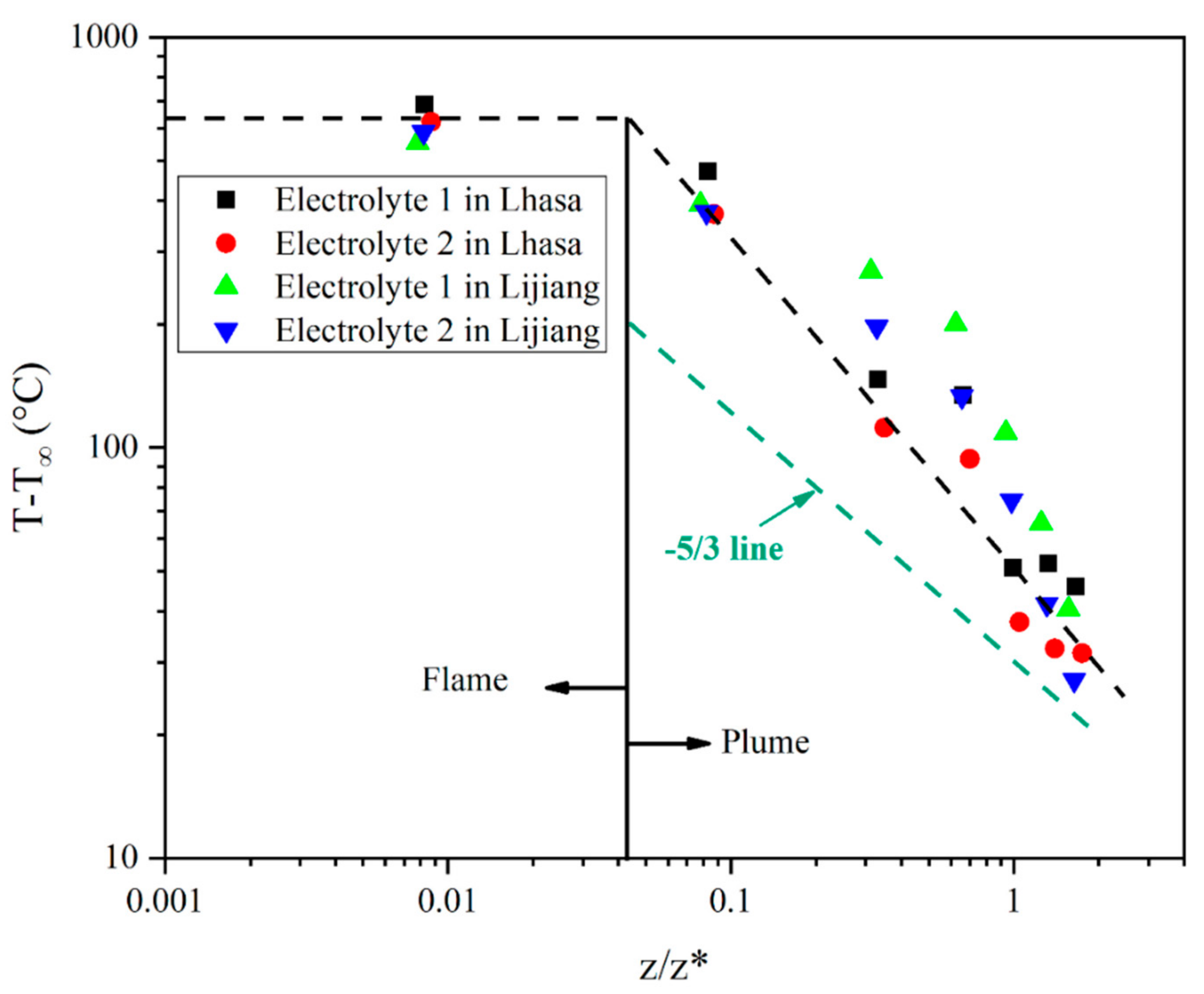 Energies 14 02511 g008 Energies 14 02511 g008