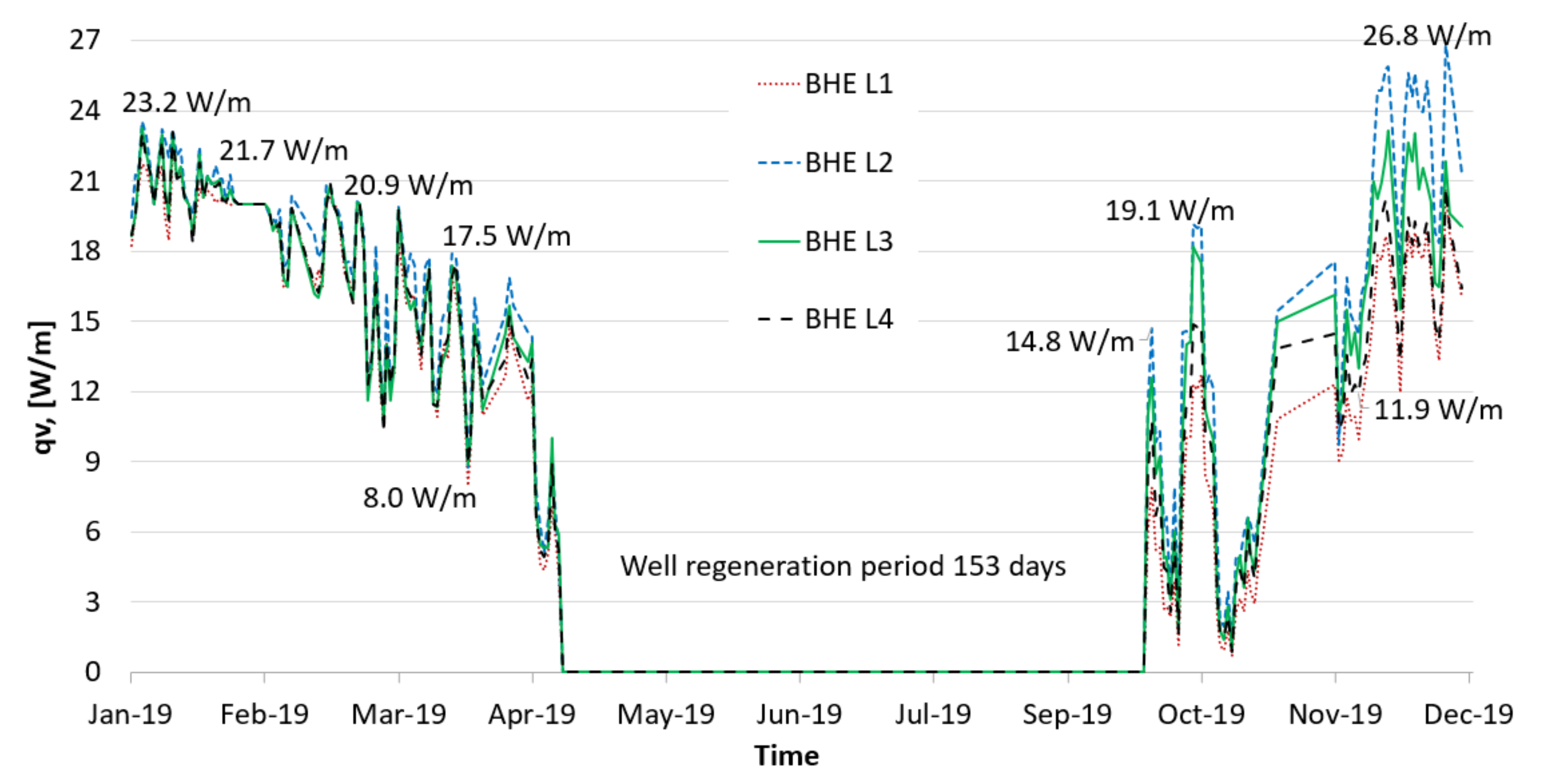 Energies 14 02512 g003
